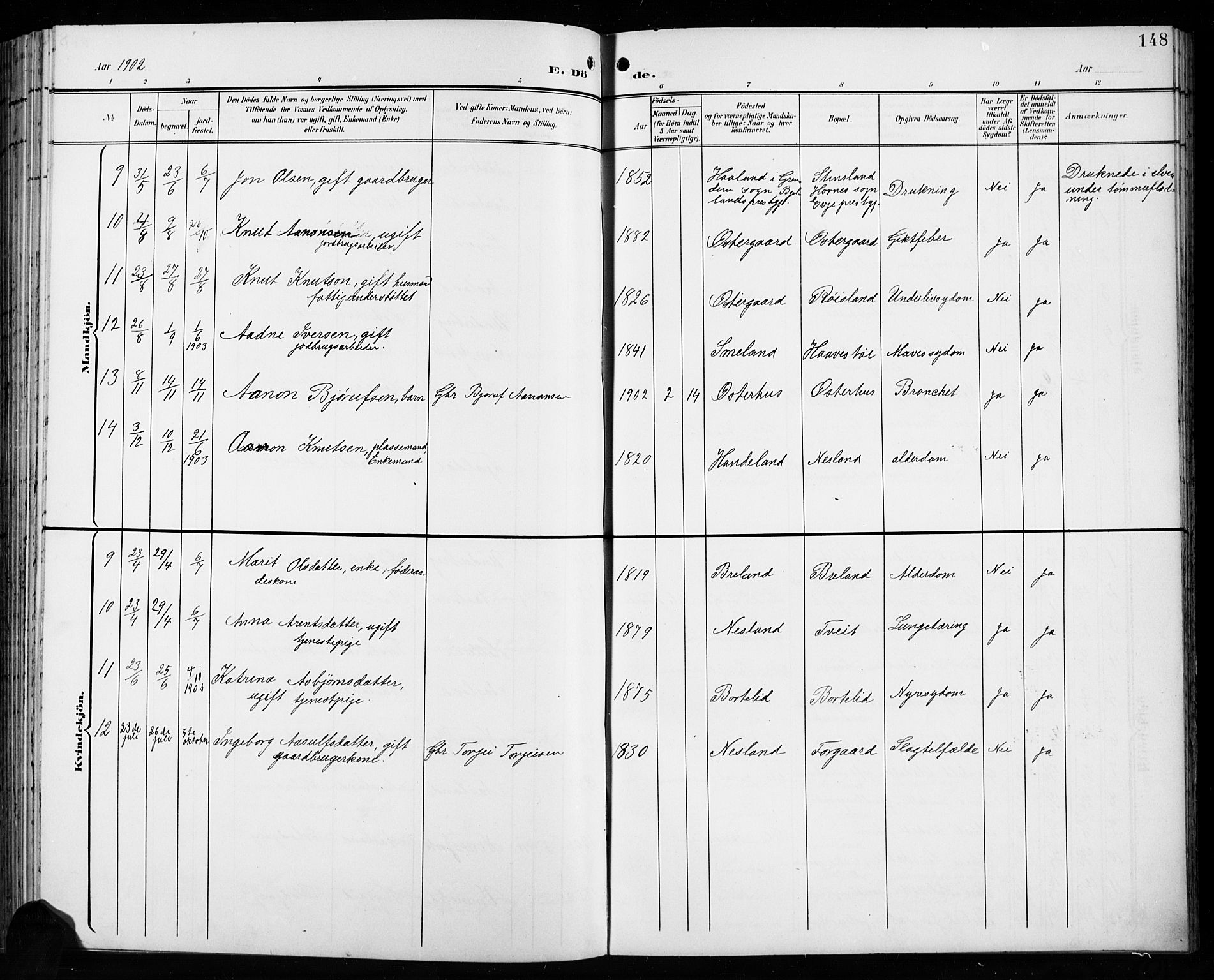 Åseral sokneprestkontor, AV/SAK-1111-0051/F/Fb/L0003: Parish register (copy) no. B 3, 1900-1919, p. 148