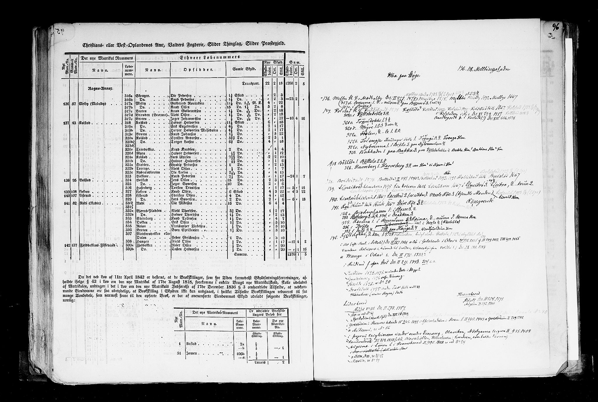 Rygh, AV/RA-PA-0034/F/Fb/L0004: Matrikkelen for 1838 - Christians amt (Oppland fylke), 1838, p. 95b