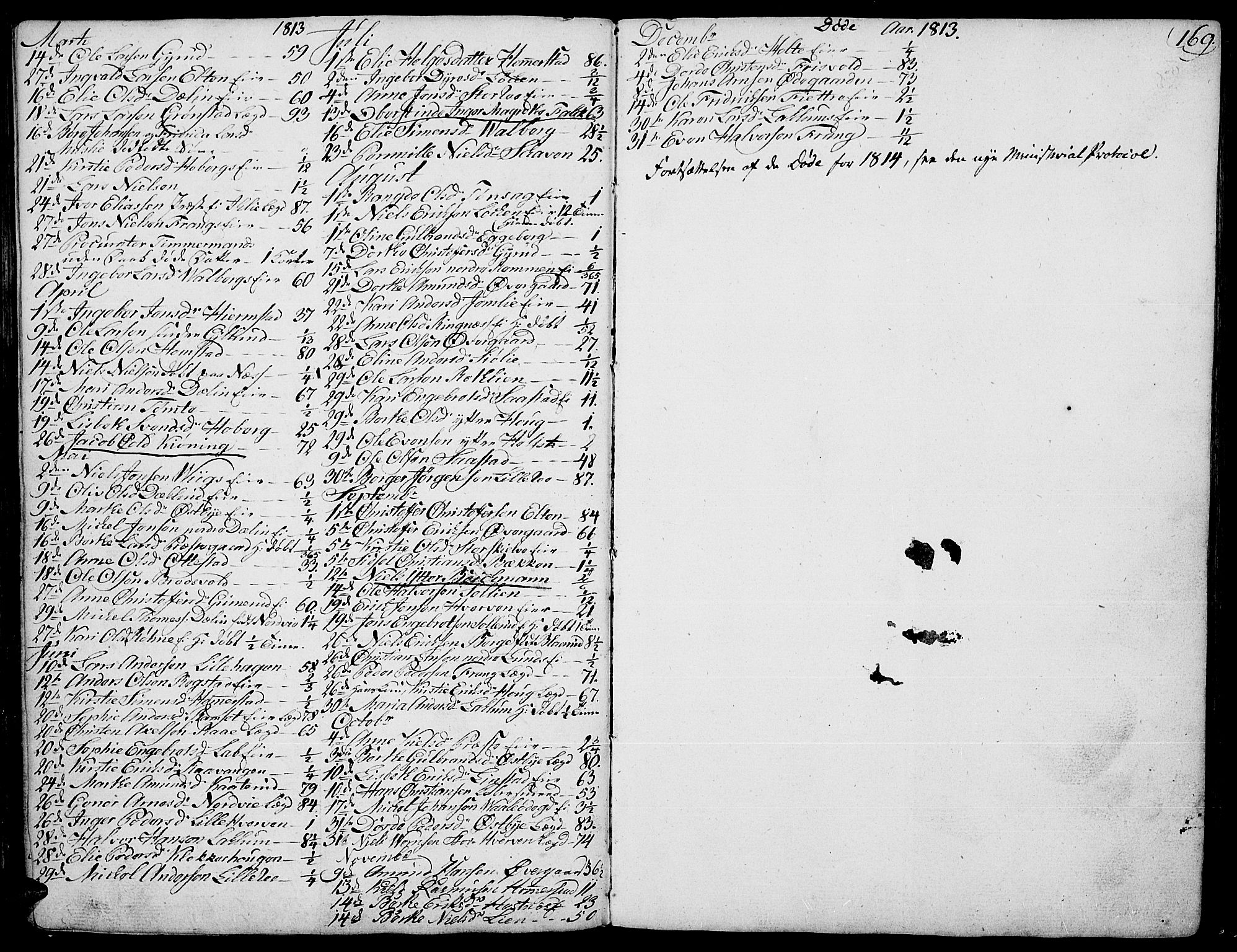 Stange prestekontor, SAH/PREST-002/K/L0007: Parish register (official) no. 7, 1788-1813, p. 168-169
