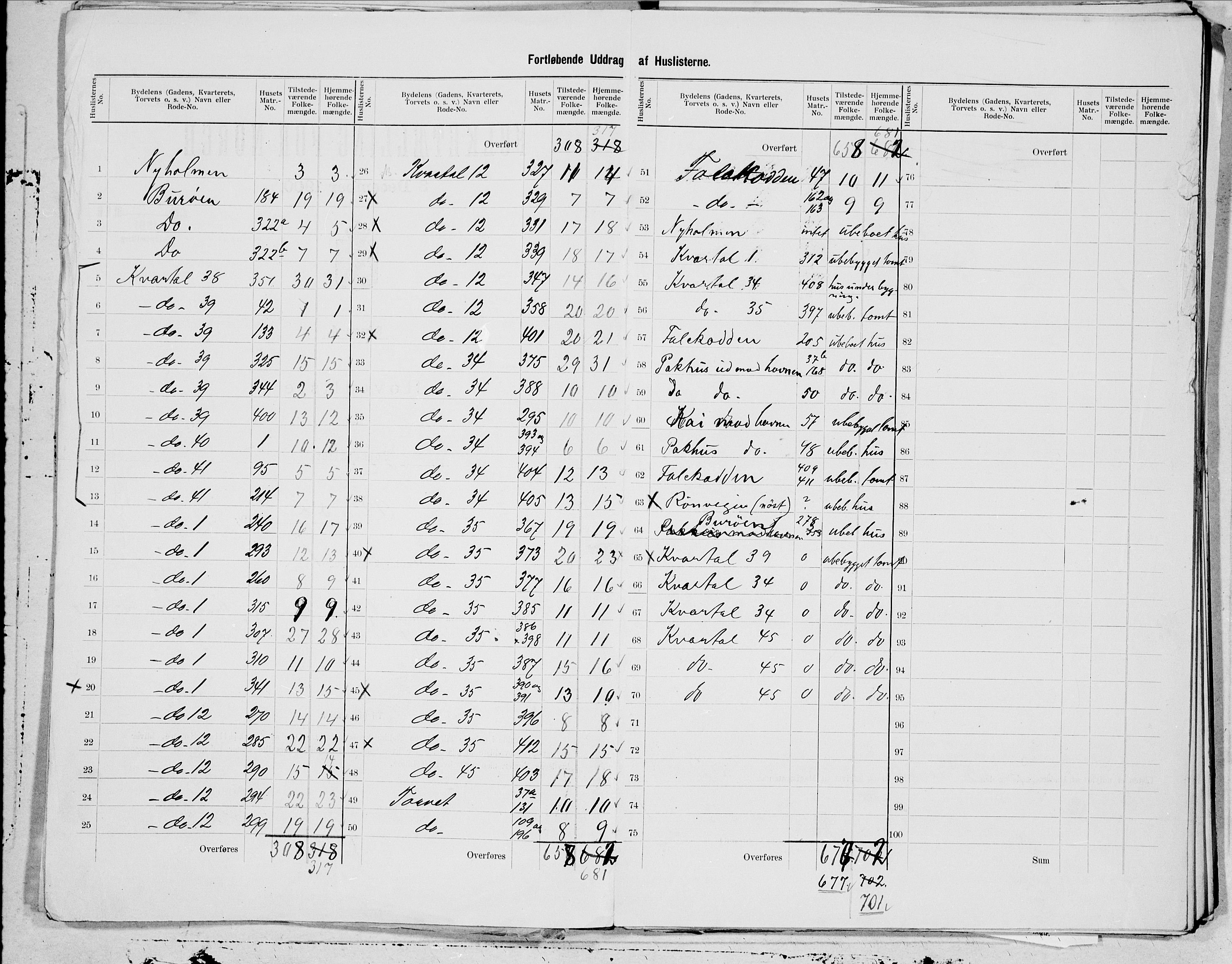 SAT, 1900 census for Bodø, 1900, p. 3