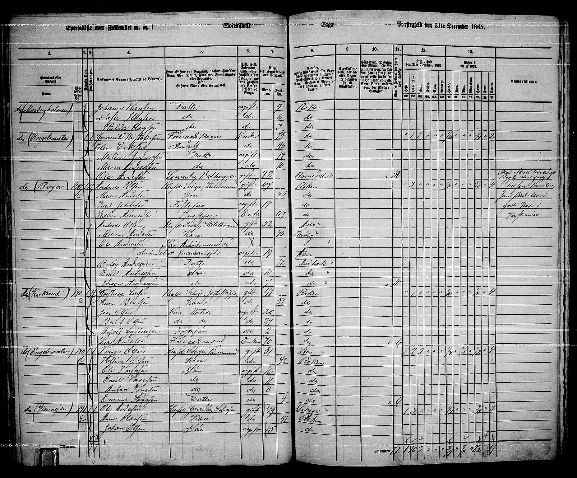 RA, 1865 census for Røyken, 1865, p. 57