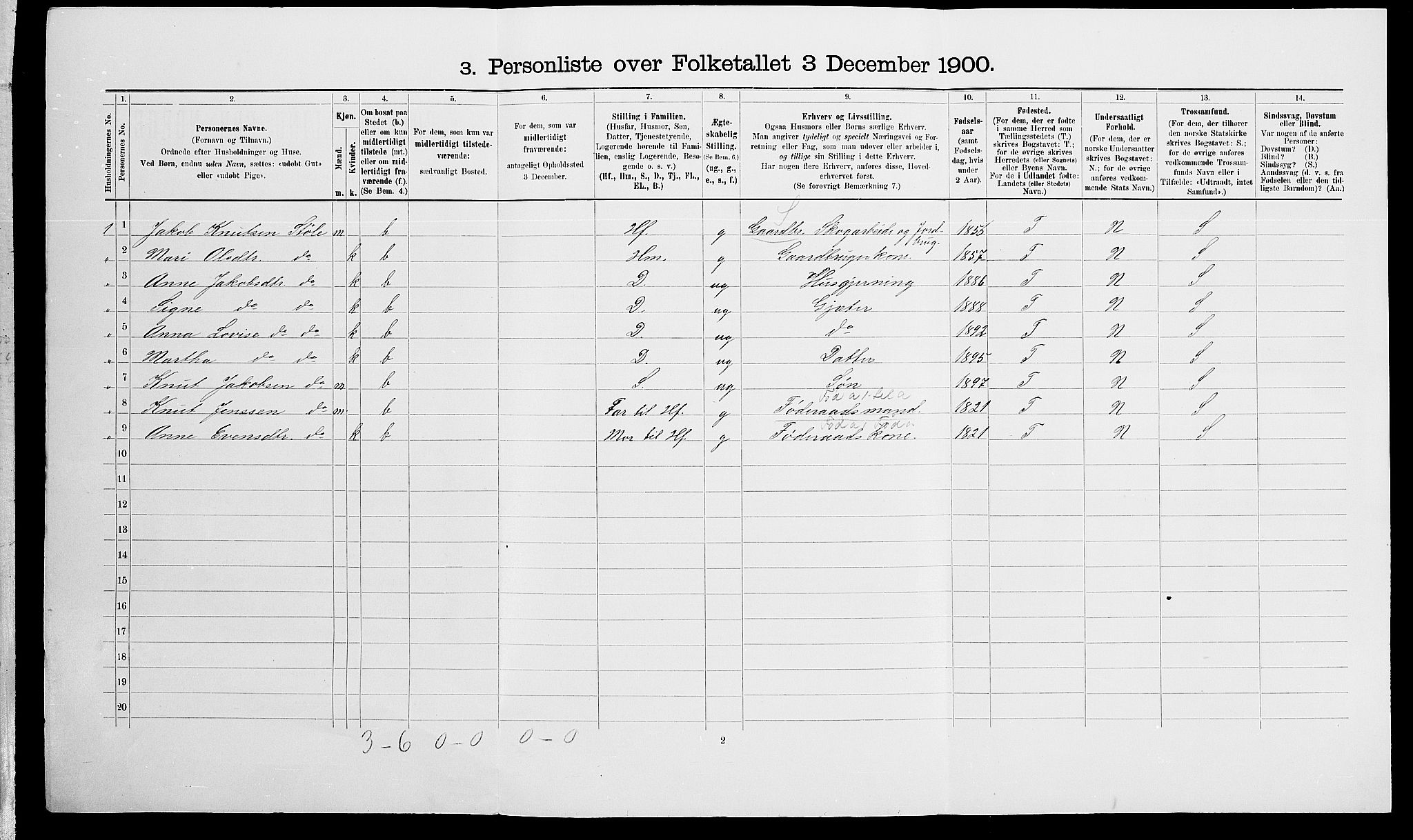 SAK, 1900 census for Vegårshei, 1900, p. 328