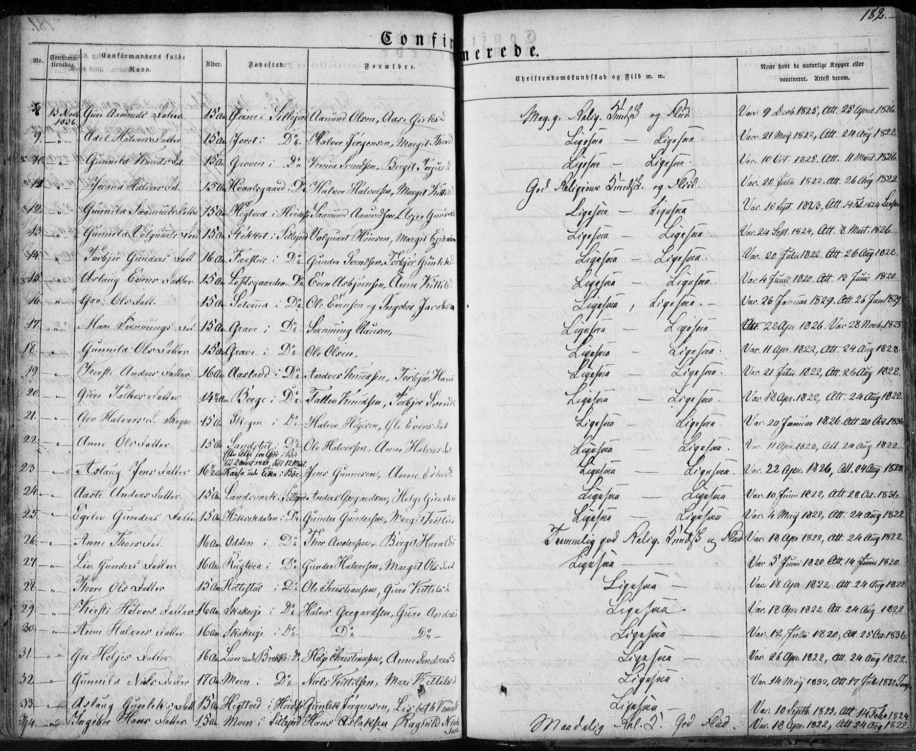 Seljord kirkebøker, SAKO/A-20/F/Fa/L0011: Parish register (official) no. I 11, 1831-1849, p. 182