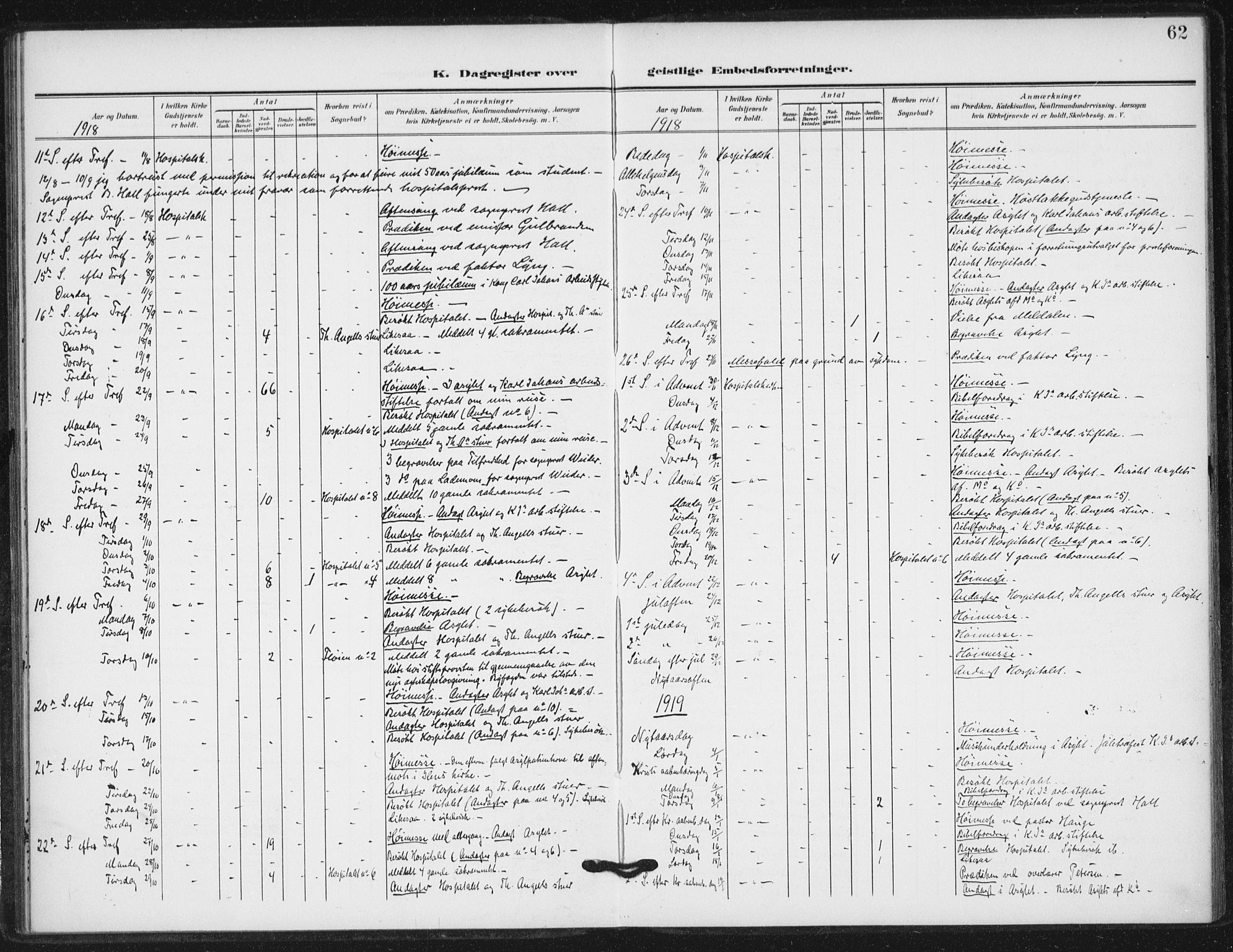 Ministerialprotokoller, klokkerbøker og fødselsregistre - Sør-Trøndelag, SAT/A-1456/623/L0472: Parish register (official) no. 623A06, 1907-1938, p. 62