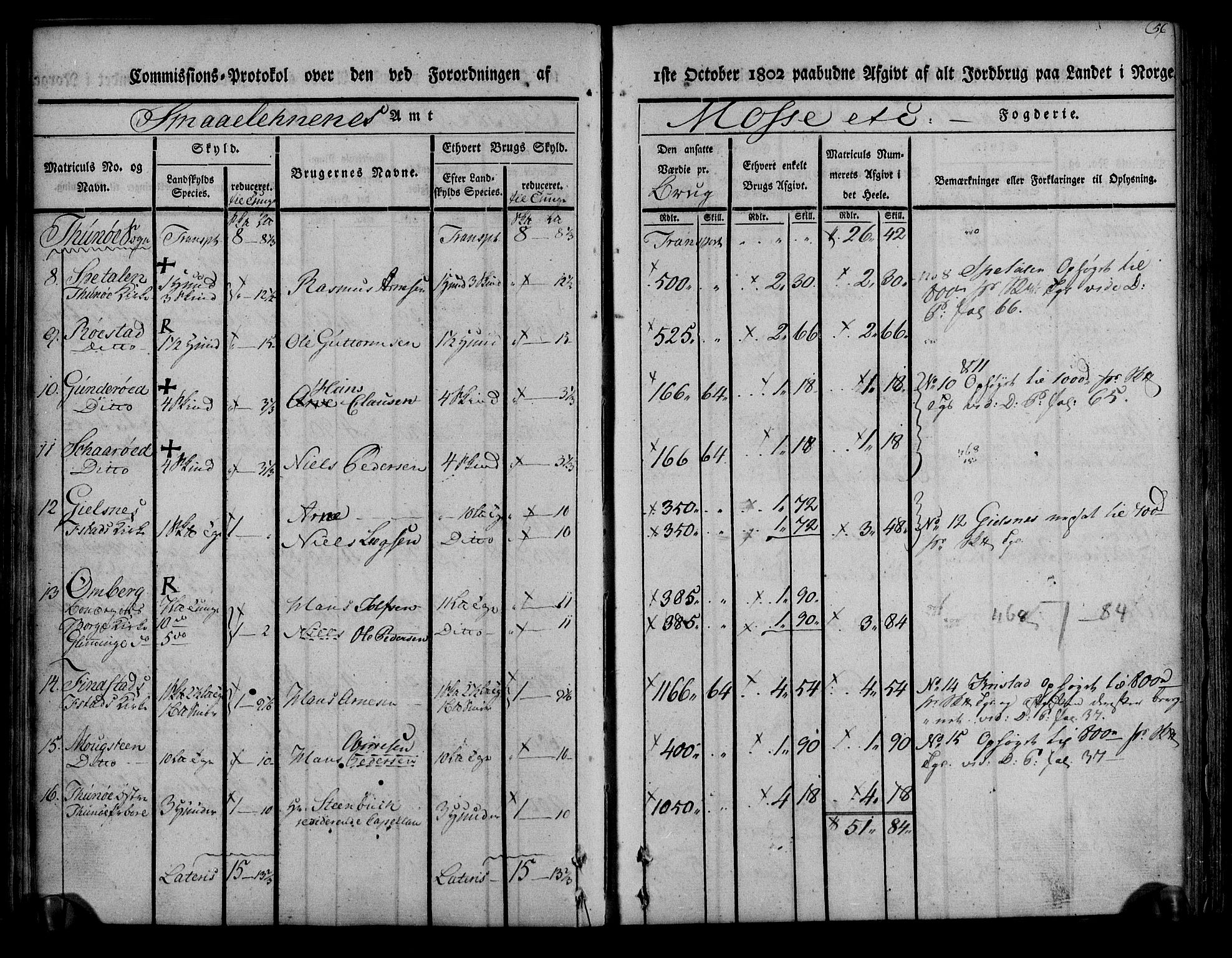 Rentekammeret inntil 1814, Realistisk ordnet avdeling, AV/RA-EA-4070/N/Ne/Nea/L0008: Moss, Tune og Veme fogderi. Kommisjonsprotokoll, 1803, p. 56