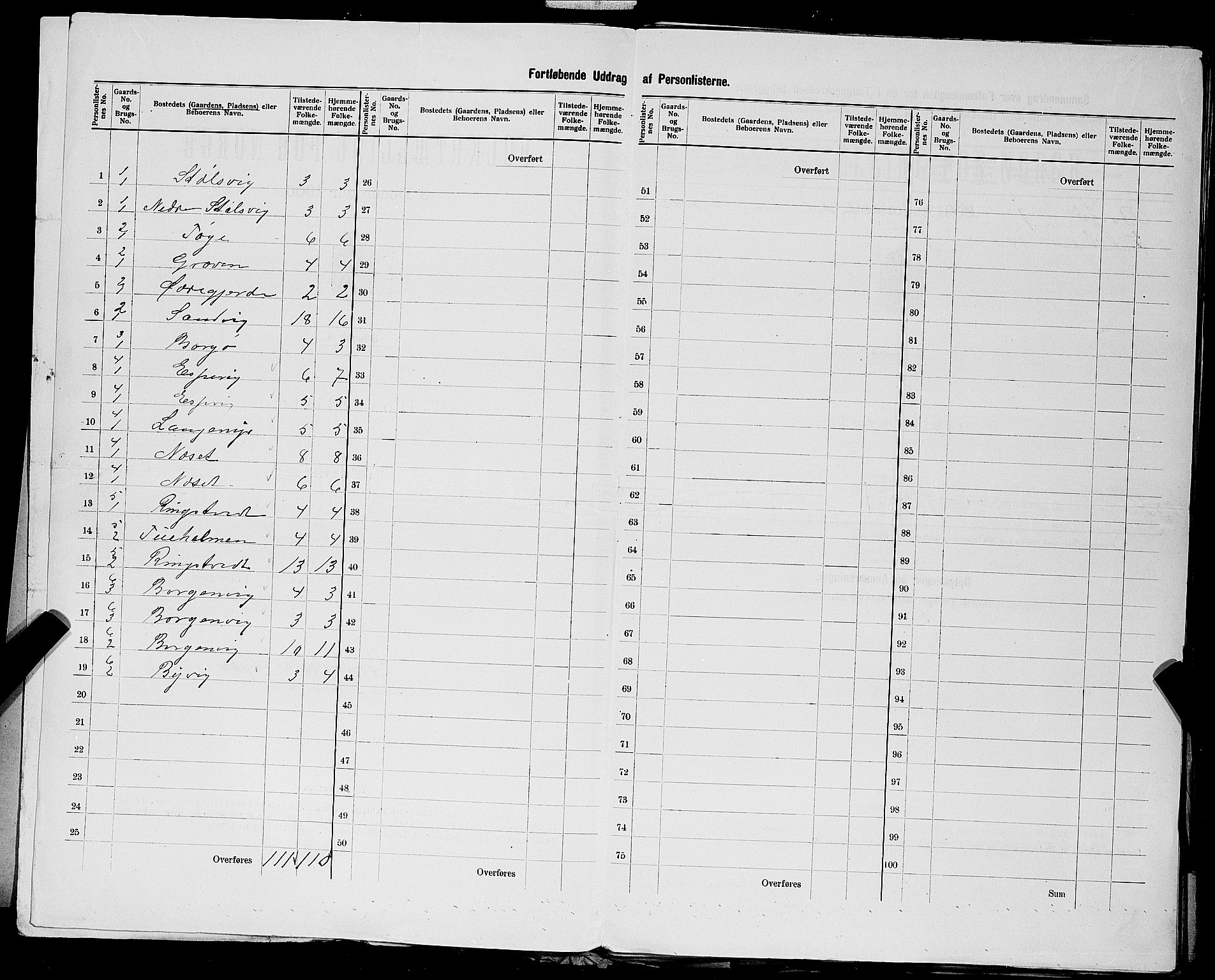 SAST, 1900 census for Nedstrand, 1900, p. 18