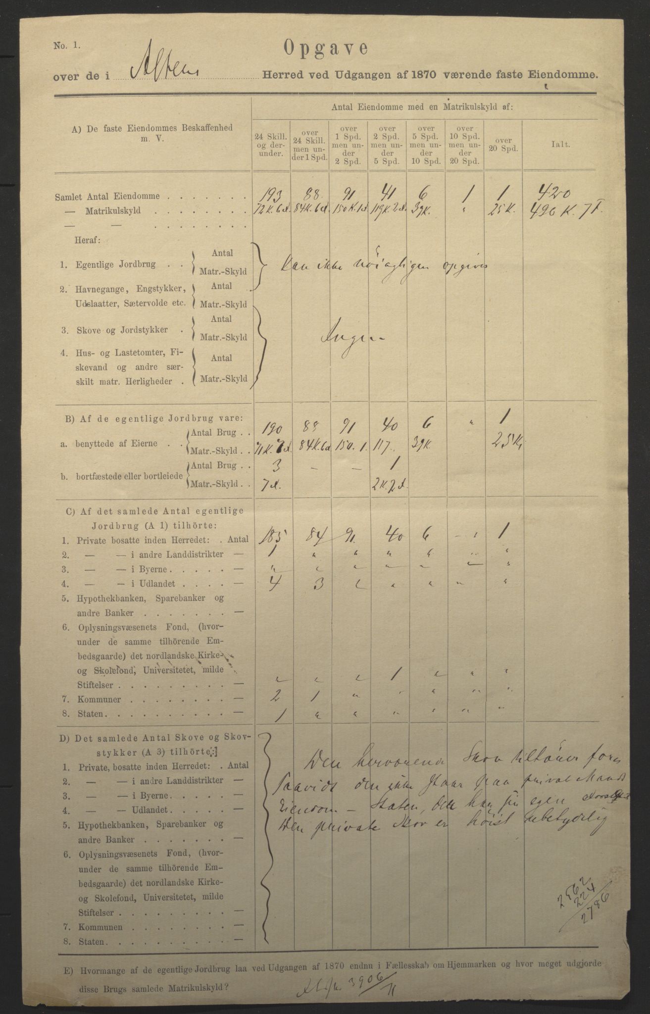 Fylkesmannen i Finnmark, AV/SATØ-S-1120/1Cc/L2472: Femårsberetninger - grunnlagsmateriale, 1861-1870, p. 154