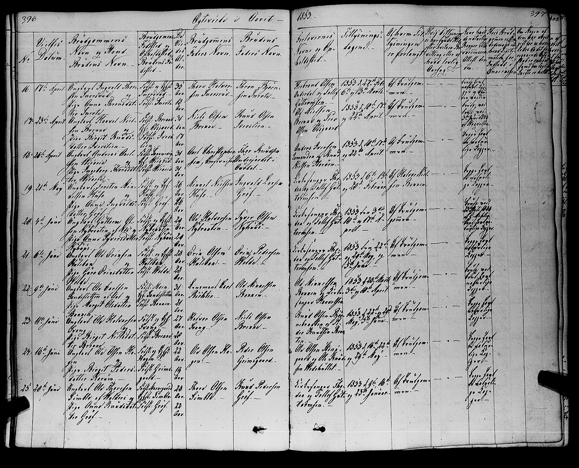 Gol kirkebøker, AV/SAKO-A-226/F/Fa/L0002: Parish register (official) no. I 2, 1837-1863, p. 396-397