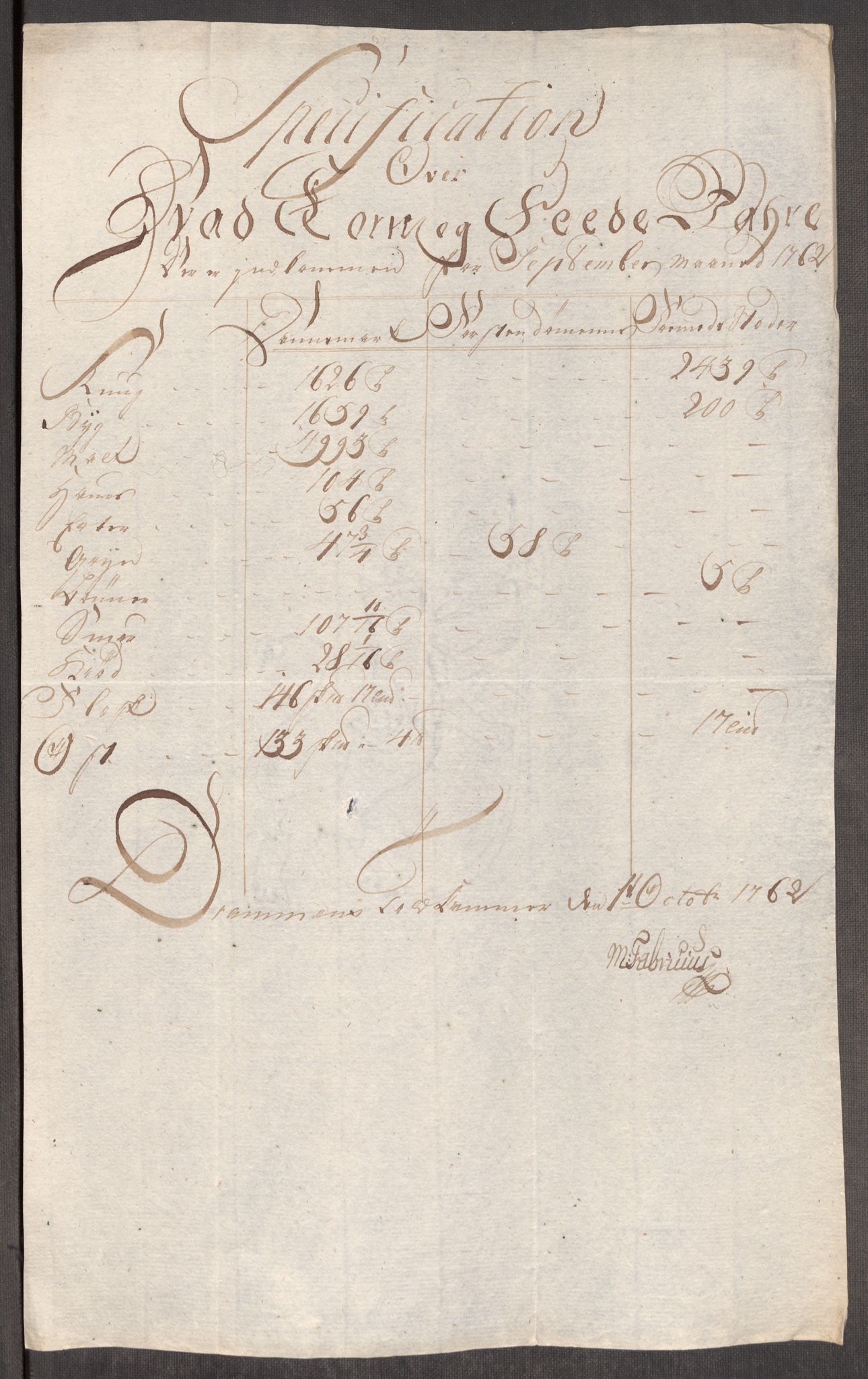 Rentekammeret inntil 1814, Realistisk ordnet avdeling, AV/RA-EA-4070/Oe/L0007: [Ø1]: Priskuranter, 1761-1763, p. 385