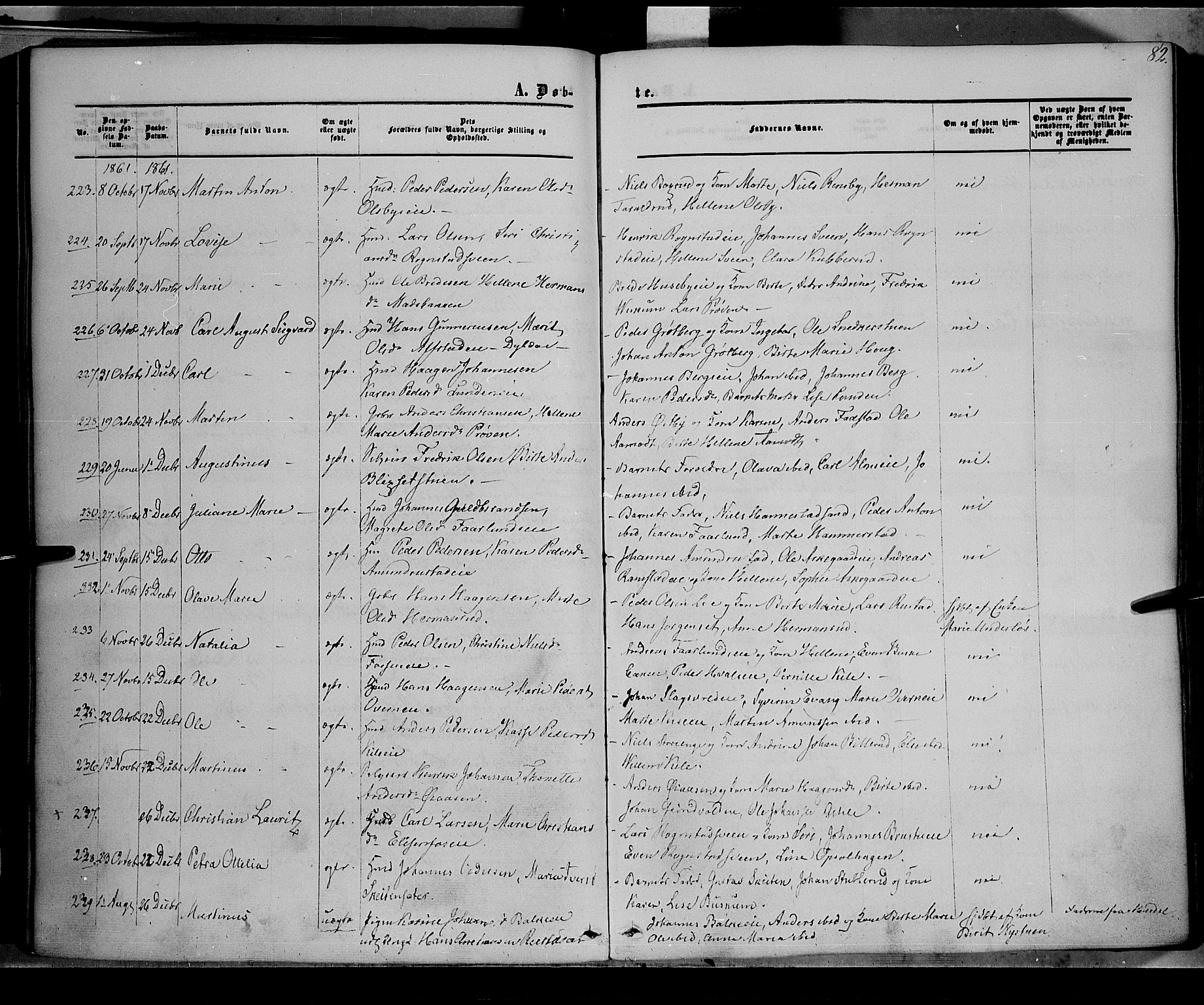 Østre Toten prestekontor, SAH/PREST-104/H/Ha/Haa/L0004: Parish register (official) no. 4, 1857-1865, p. 82