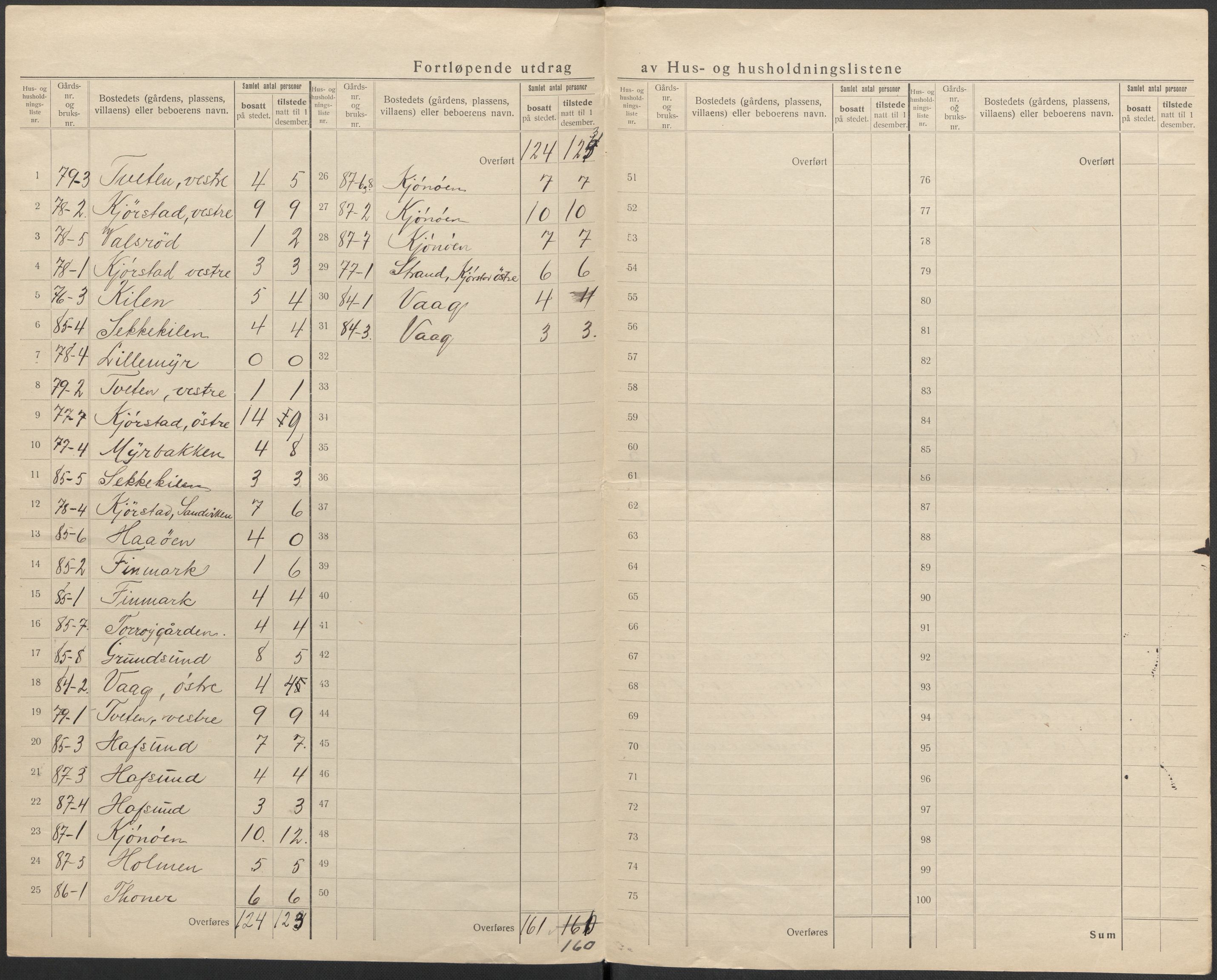 SAKO, 1920 census for Bamble, 1920, p. 39