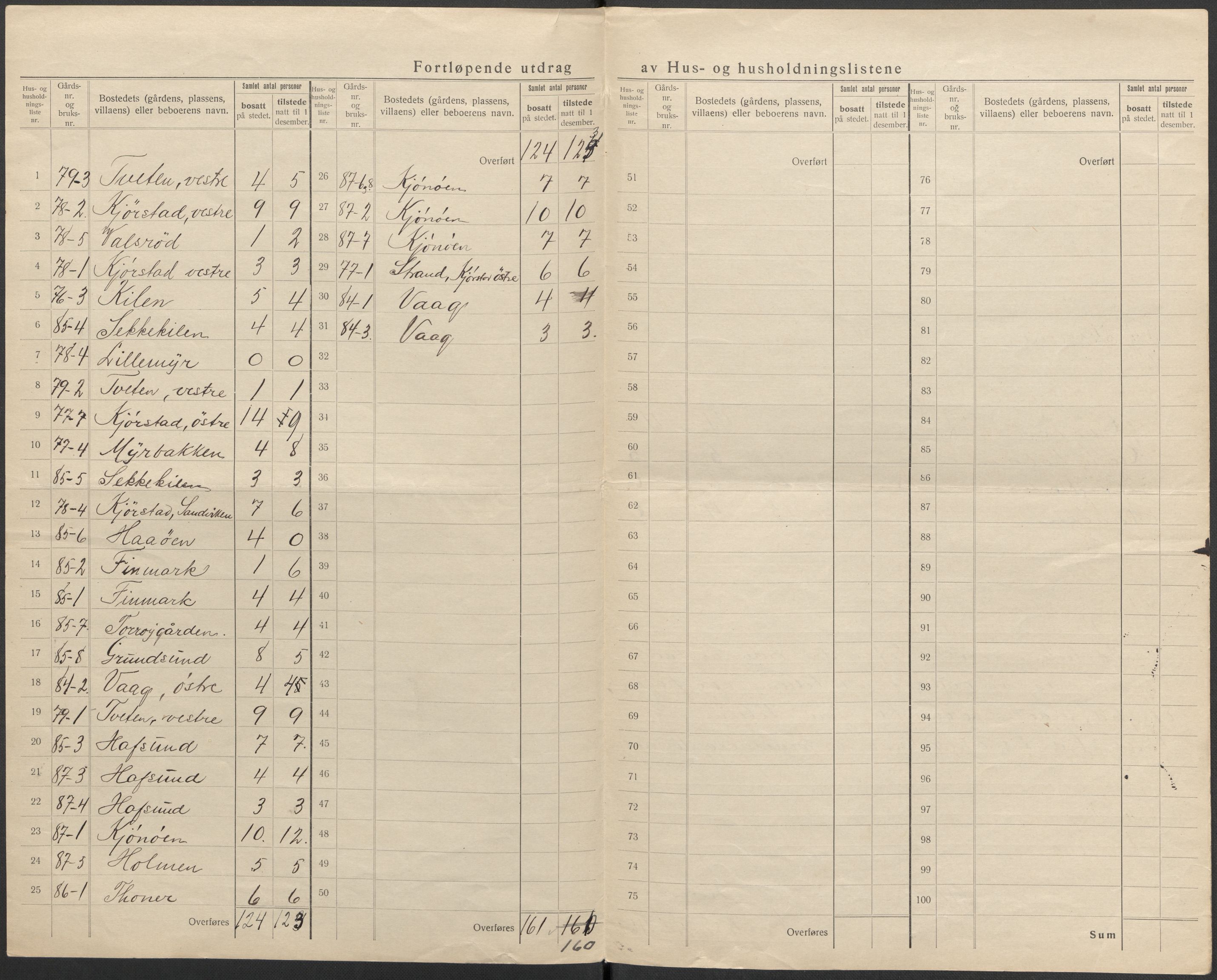 SAKO, 1920 census for Bamble, 1920, p. 39