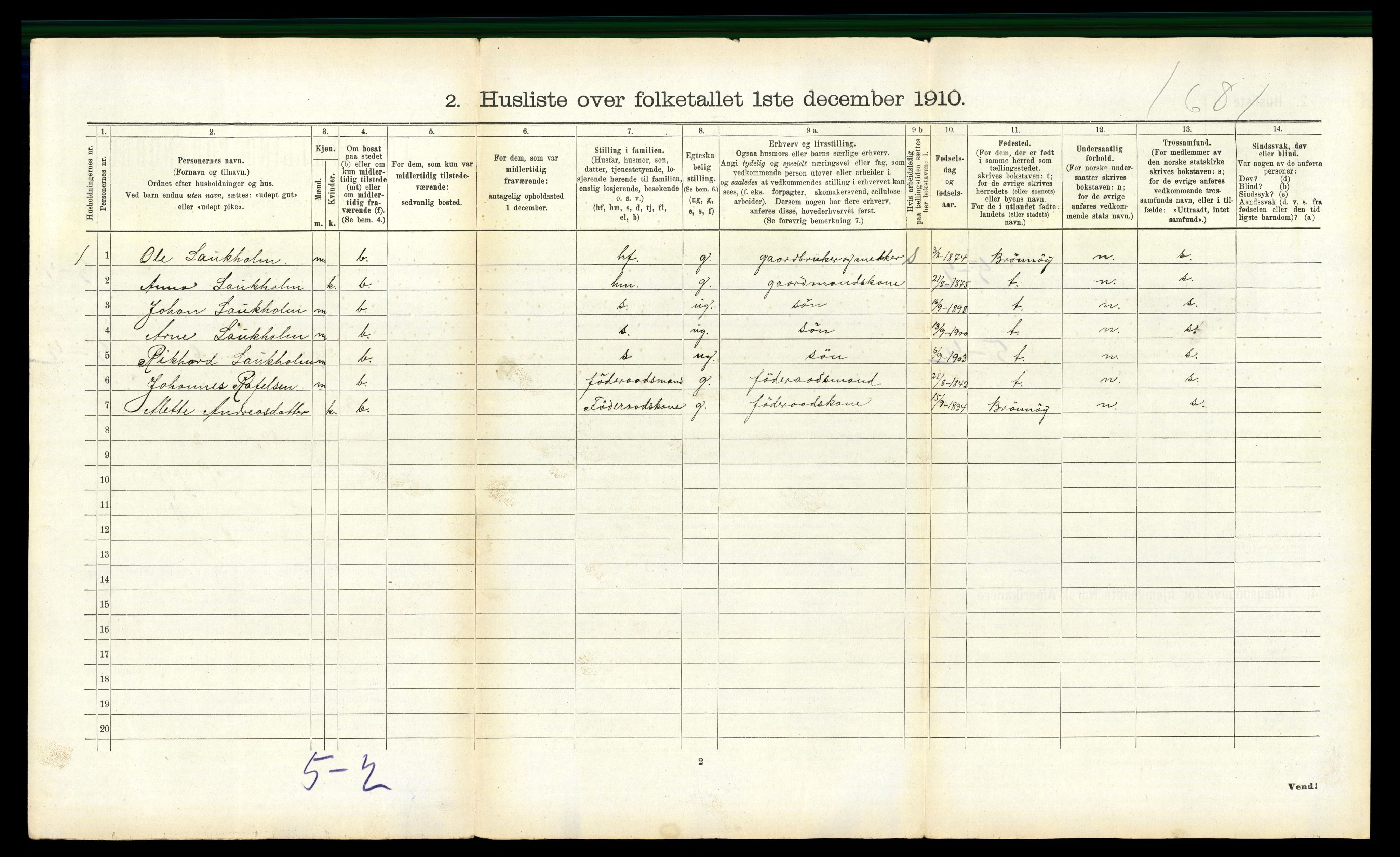 RA, 1910 census for Bindal, 1910, p. 545