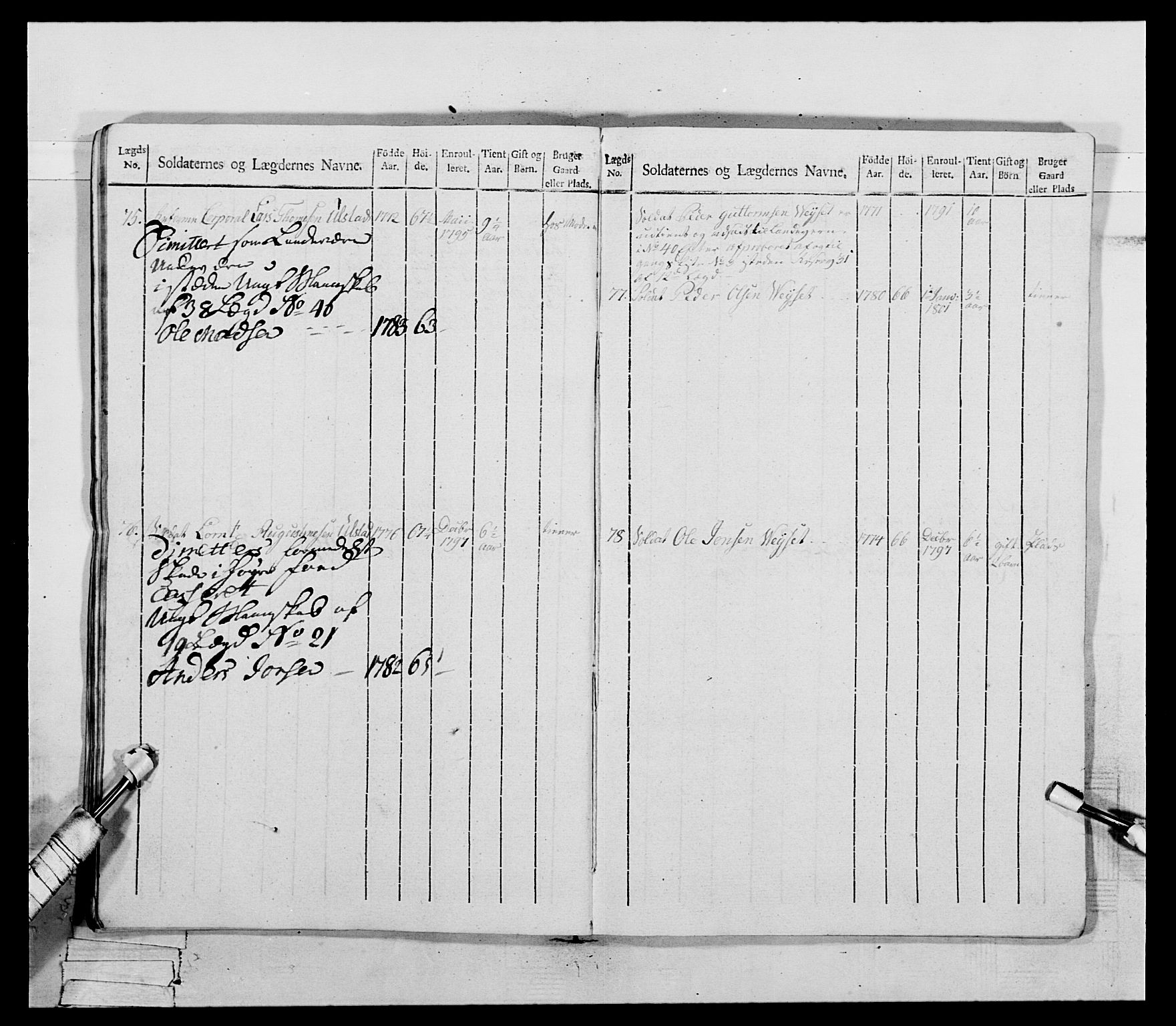 Generalitets- og kommissariatskollegiet, Det kongelige norske kommissariatskollegium, AV/RA-EA-5420/E/Eh/L0075a: 1. Trondheimske nasjonale infanteriregiment, 1789-1811, p. 245