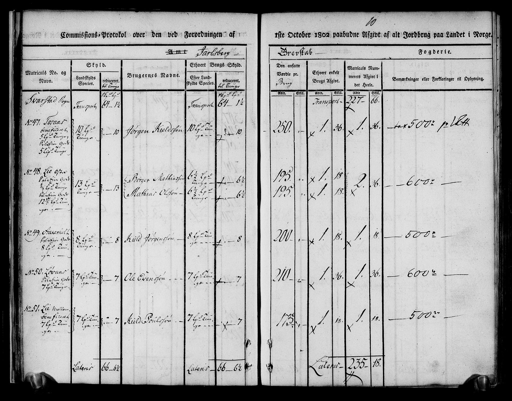 Rentekammeret inntil 1814, Realistisk ordnet avdeling, AV/RA-EA-4070/N/Ne/Nea/L0174: Jarlsberg grevskap. Kommisjonsprotokoll for grevskapets nordre distrikt - Lardal, Hof, Sande, Skoger, Botne og Våle prestegjeld, 1803, p. 22