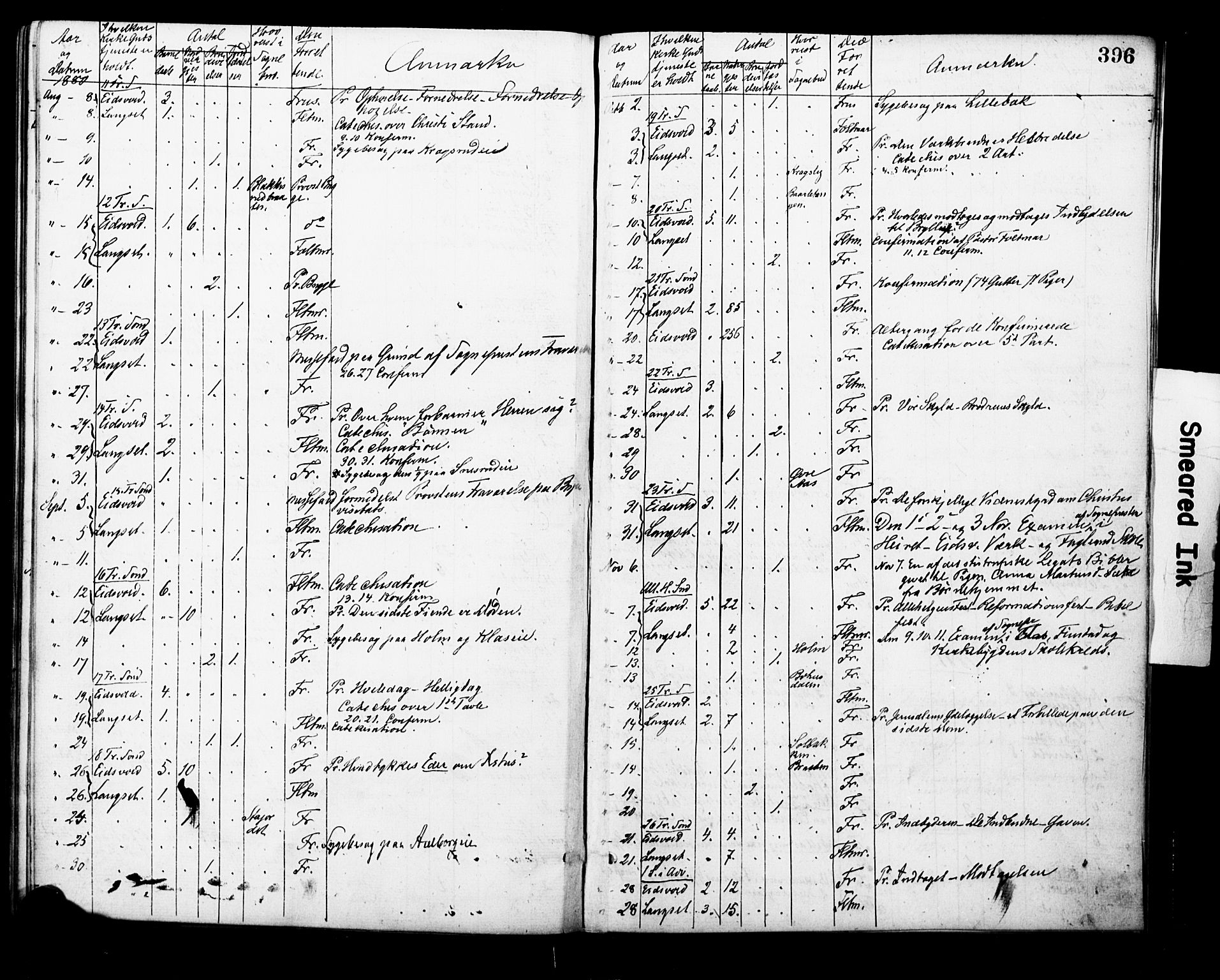 Eidsvoll prestekontor Kirkebøker, AV/SAO-A-10888/F/Fa/L0001: Parish register (official) no. I 1, 1877-1881, p. 396