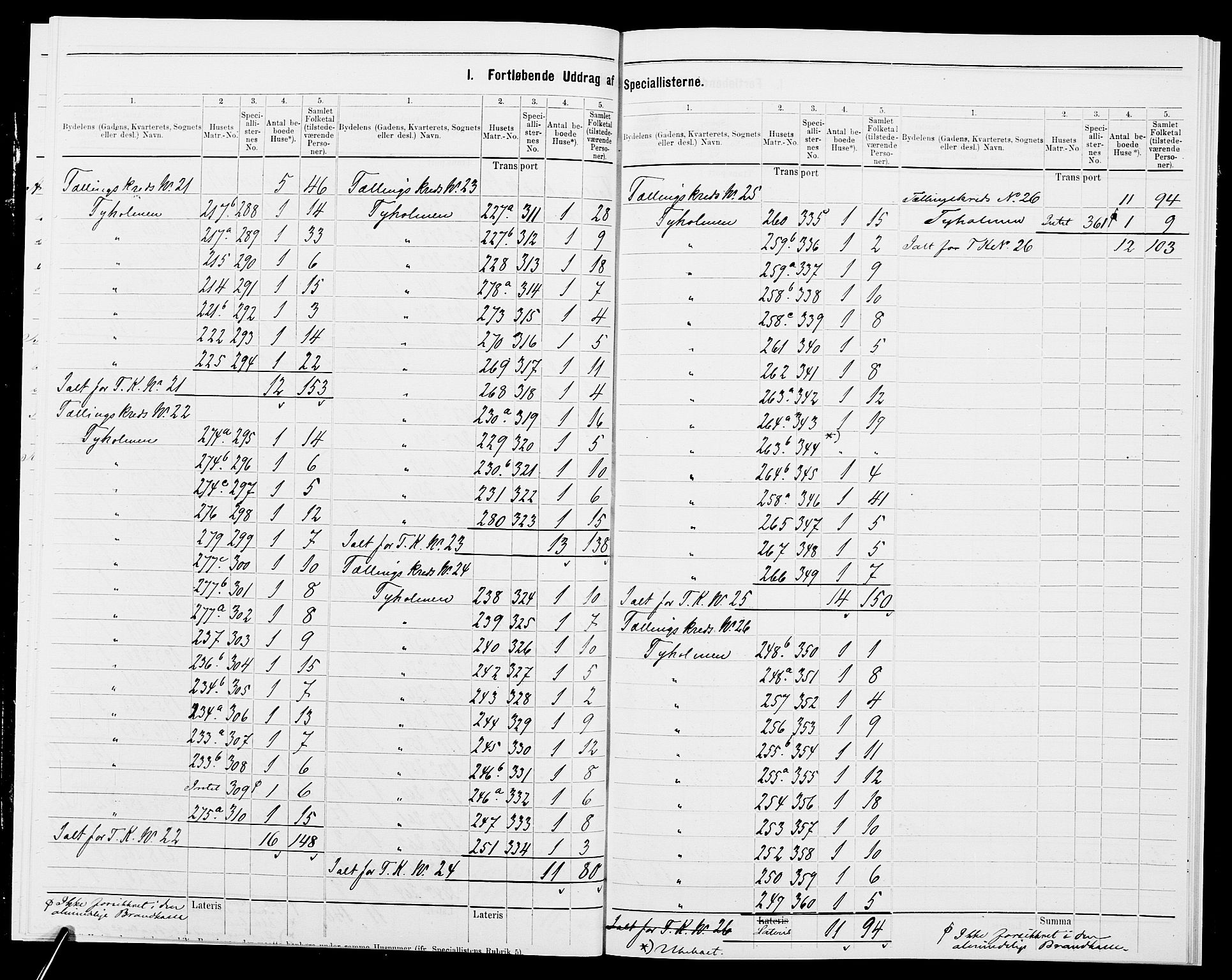 SAK, 1875 census for 0903P Arendal, 1875, p. 5