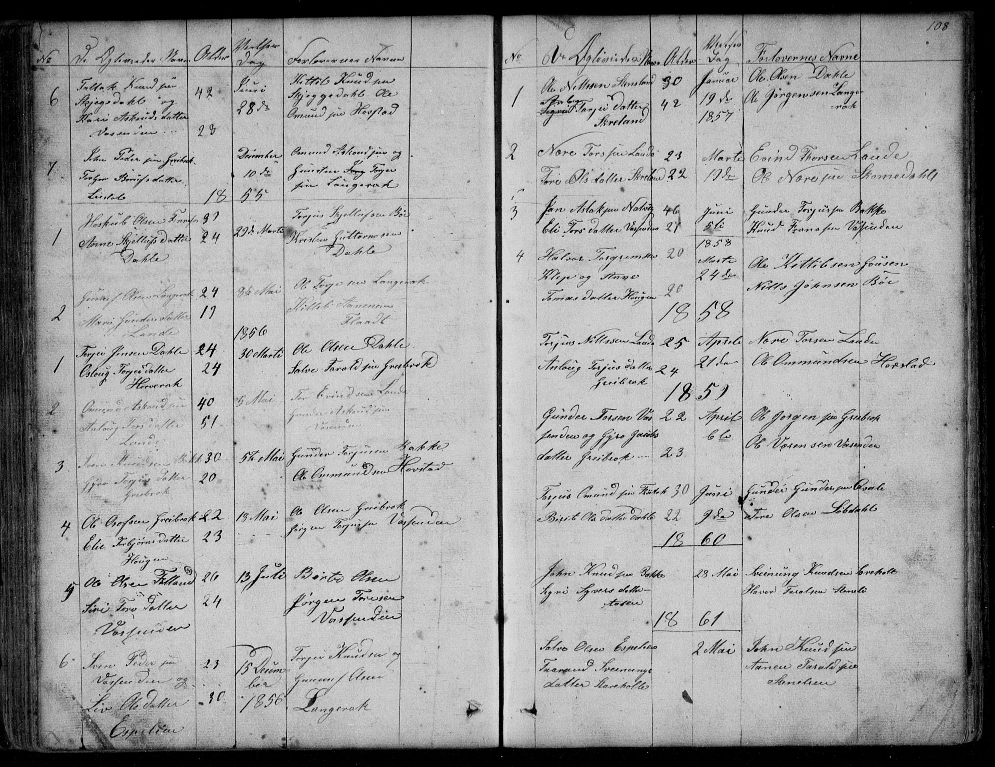 Bygland sokneprestkontor, SAK/1111-0006/F/Fb/Fbd/L0001: Parish register (copy) no. B 1, 1848-1895, p. 108