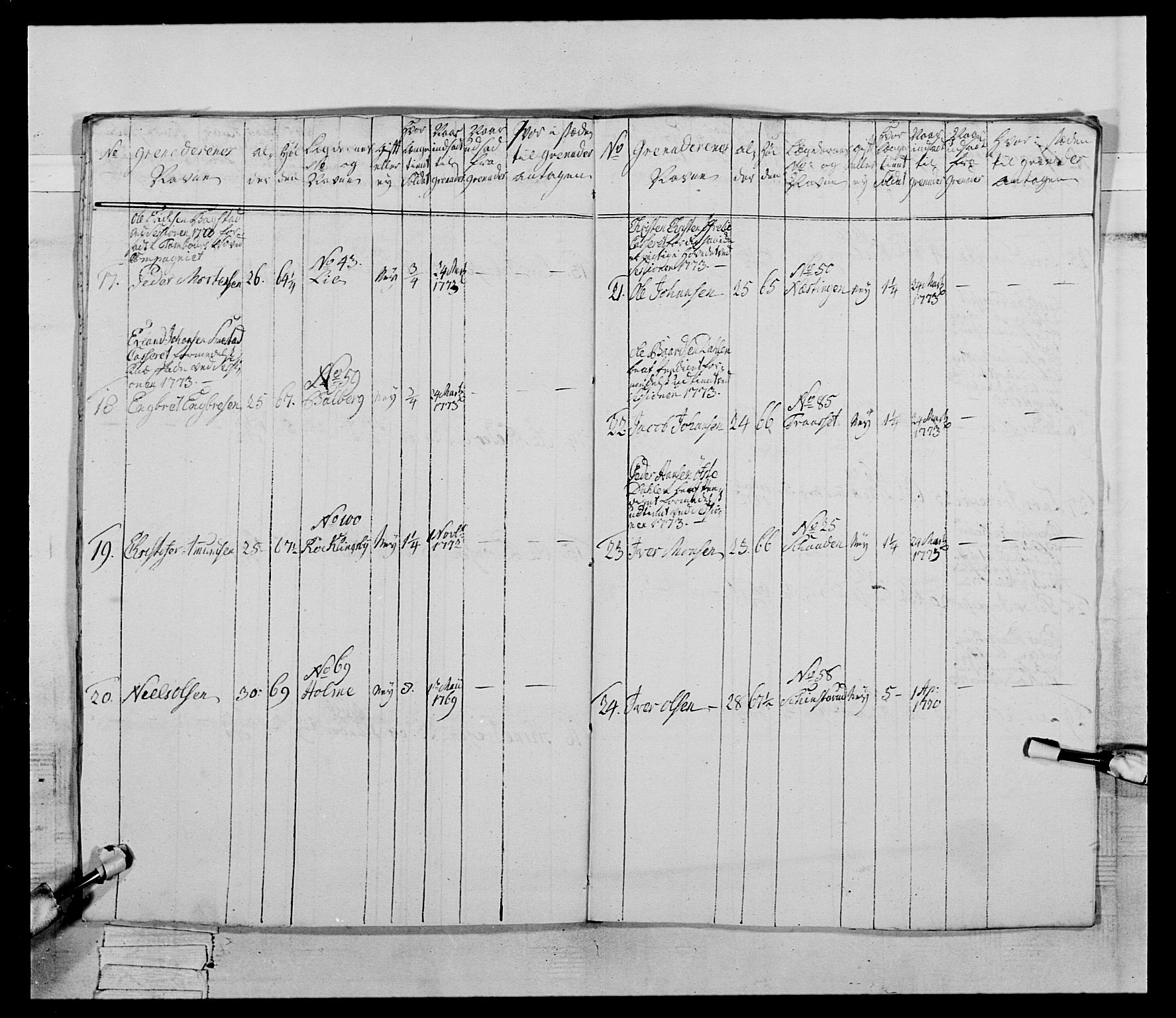 Generalitets- og kommissariatskollegiet, Det kongelige norske kommissariatskollegium, AV/RA-EA-5420/E/Eh/L0058: 1. Opplandske nasjonale infanteriregiment, 1772-1774, p. 326