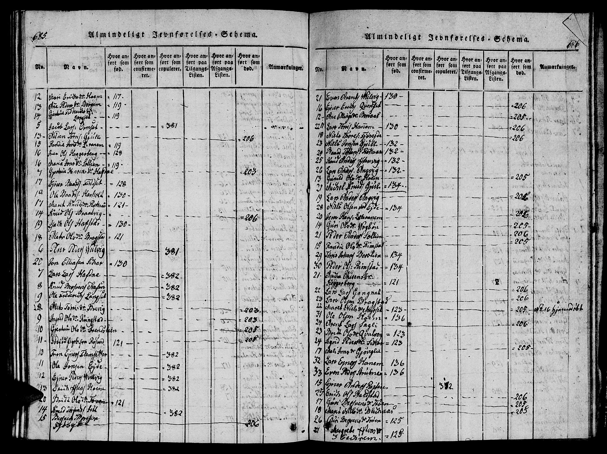 Ministerialprotokoller, klokkerbøker og fødselsregistre - Møre og Romsdal, AV/SAT-A-1454/586/L0990: Parish register (copy) no. 586C01, 1819-1837, p. 685-686