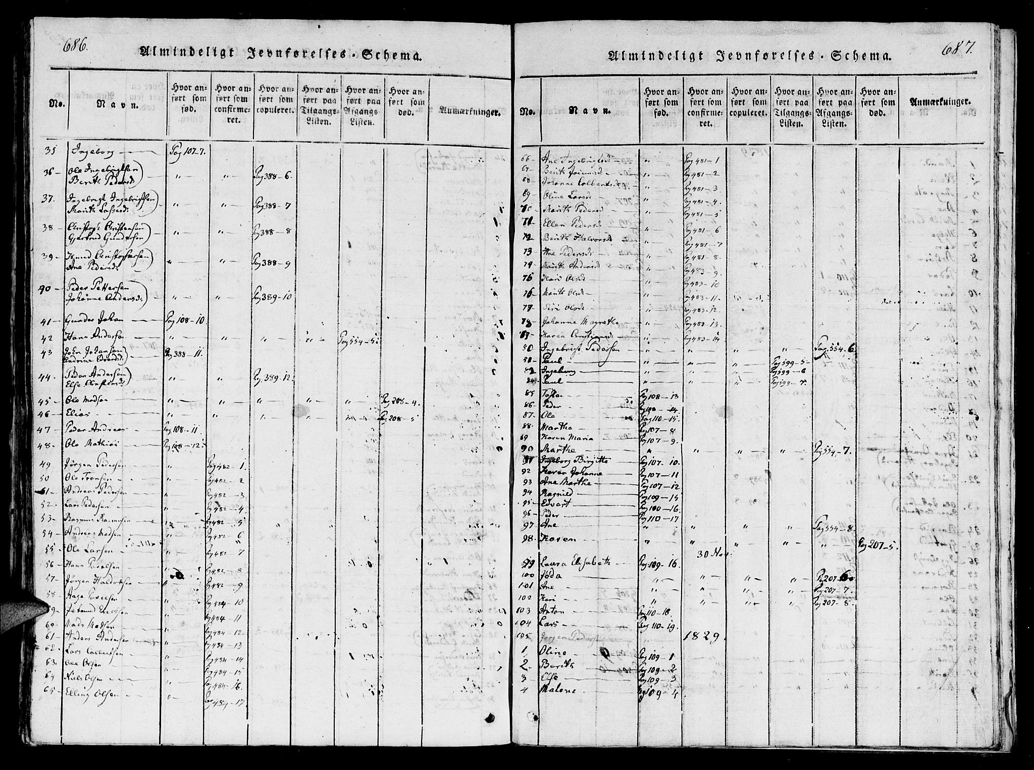 Ministerialprotokoller, klokkerbøker og fødselsregistre - Møre og Romsdal, AV/SAT-A-1454/560/L0718: Parish register (official) no. 560A02, 1817-1844, p. 686-687