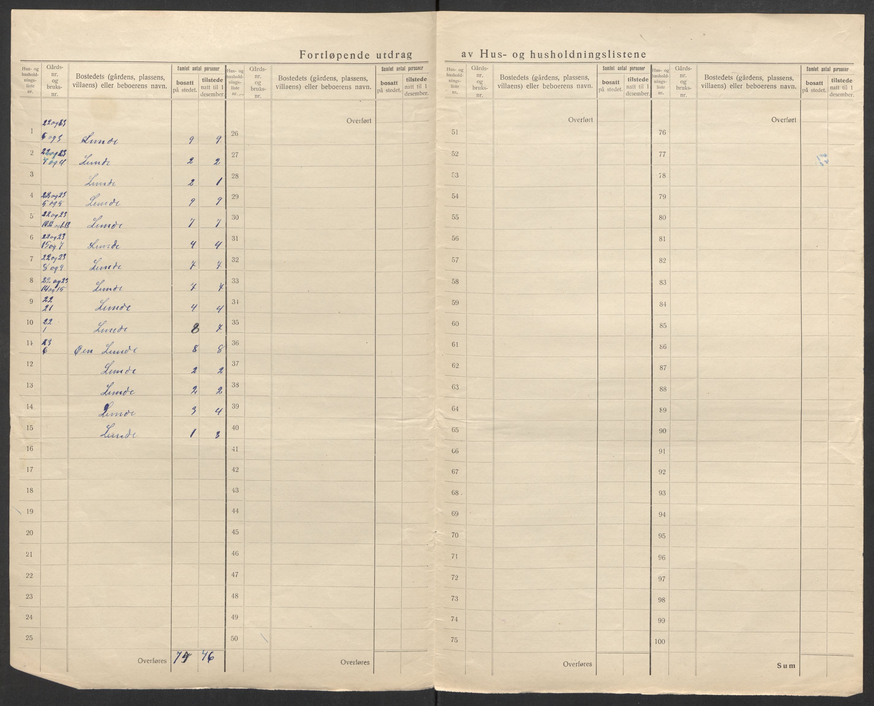 SAK, 1920 census for Øvre Sirdal, 1920, p. 34