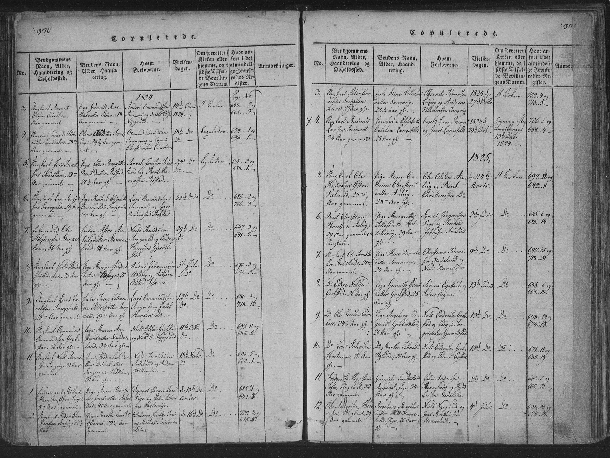 Søgne sokneprestkontor, SAK/1111-0037/F/Fa/Fab/L0008: Parish register (official) no. A 8, 1821-1838, p. 370-371