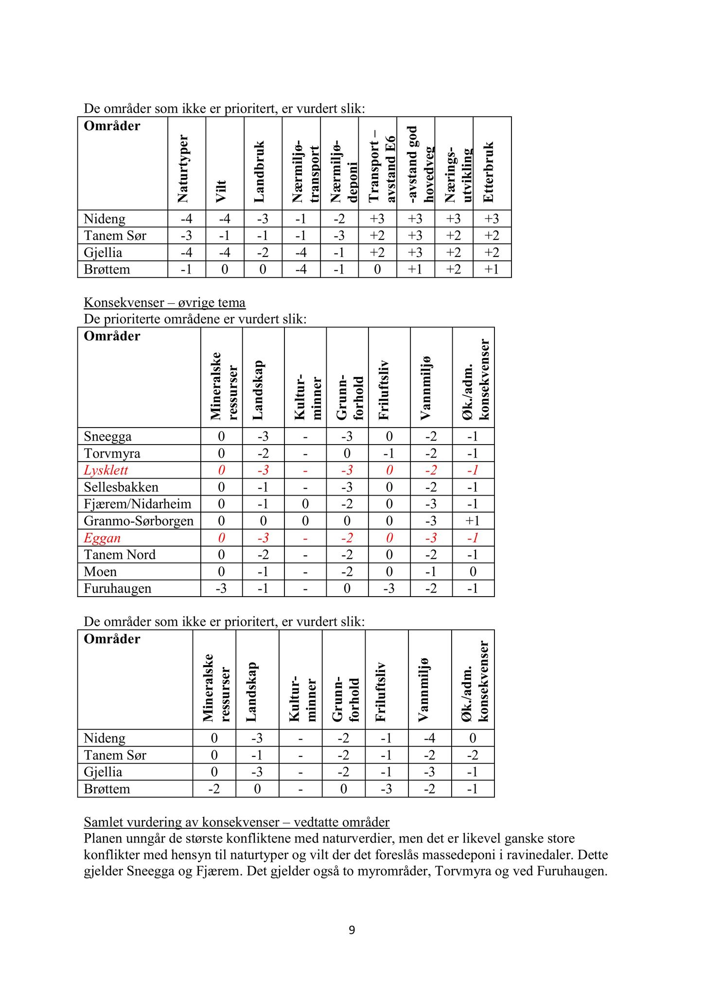 Klæbu Kommune, TRKO/KK/02-FS/L008: Formannsskapet - Møtedokumenter, 2015, p. 3006