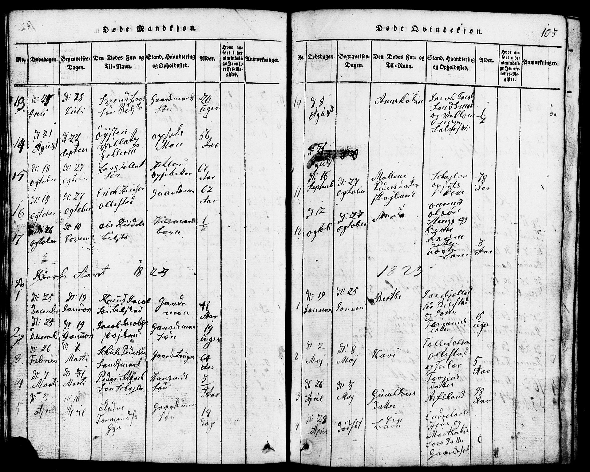 Lund sokneprestkontor, SAST/A-101809/S07/L0001: Parish register (copy) no. B 1, 1815-1853, p. 103