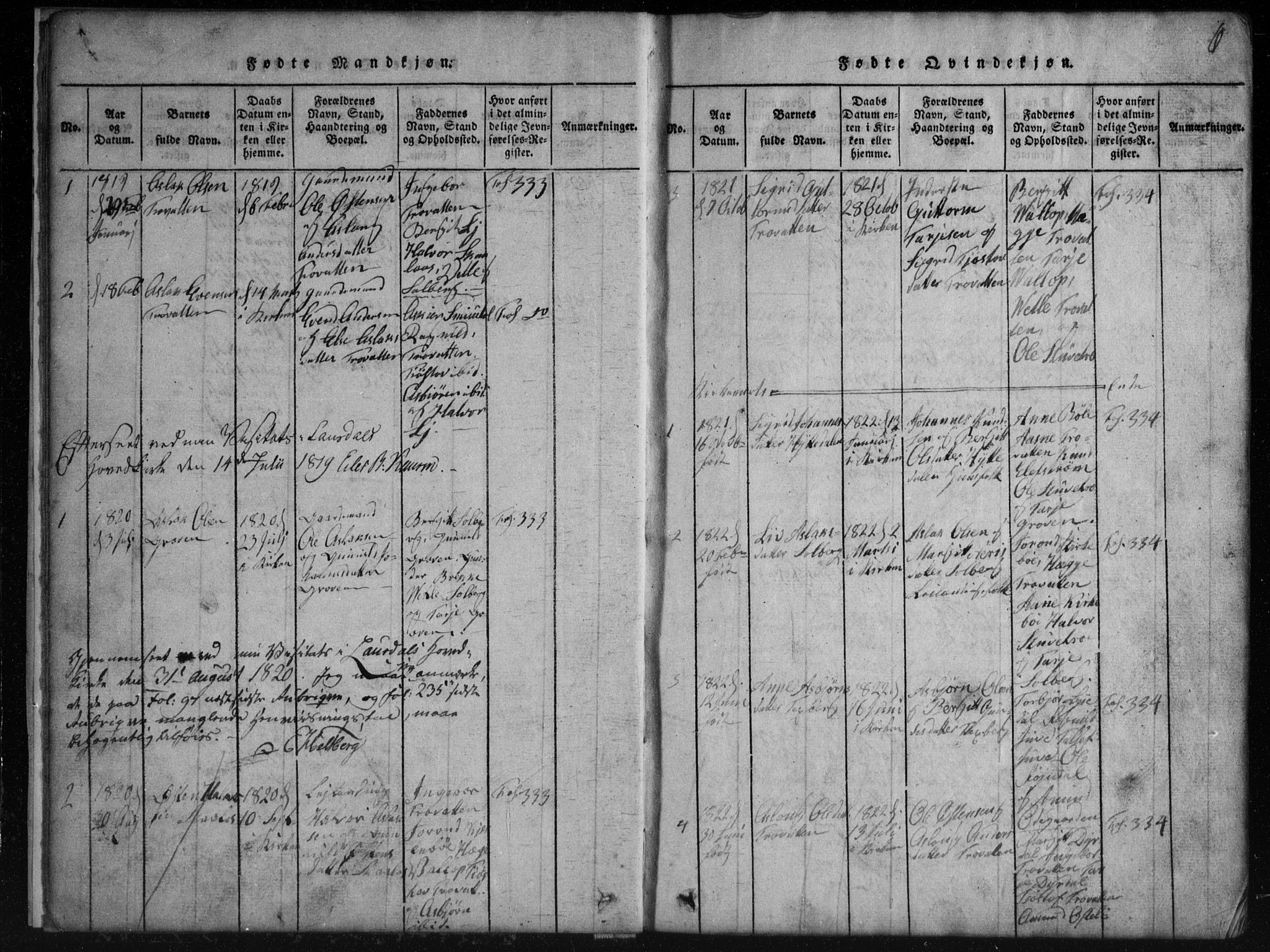 Rauland kirkebøker, SAKO/A-292/G/Gb/L0001: Parish register (copy) no. II 1, 1815-1886, p. 6