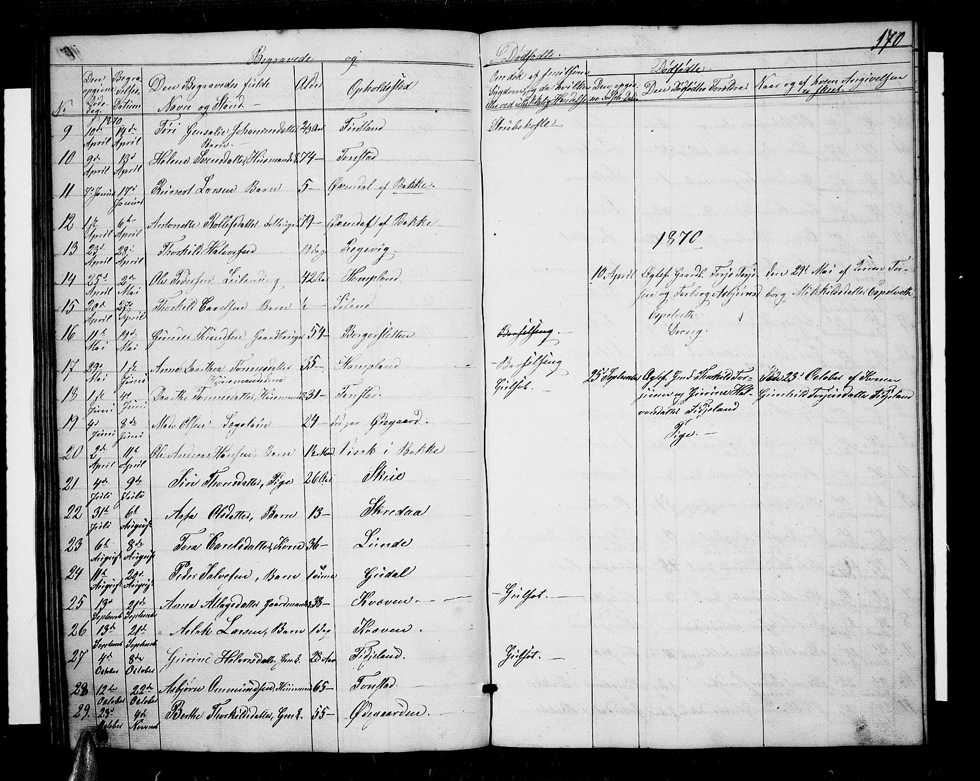 Sirdal sokneprestkontor, AV/SAK-1111-0036/F/Fb/Fbb/L0002: Parish register (copy) no. B 2, 1848-1878, p. 170