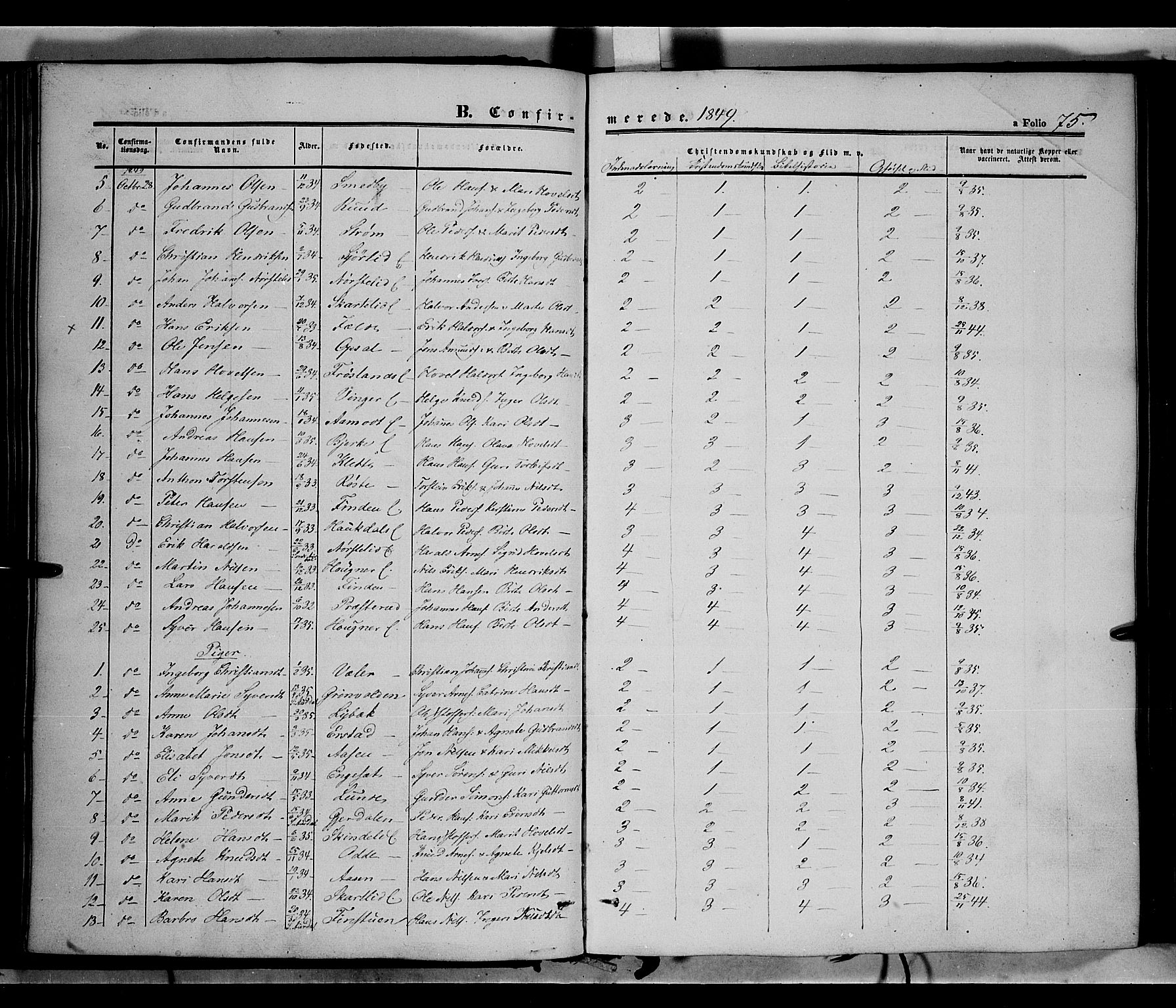 Land prestekontor, SAH/PREST-120/H/Ha/Haa/L0010: Parish register (official) no. 10, 1847-1859, p. 75