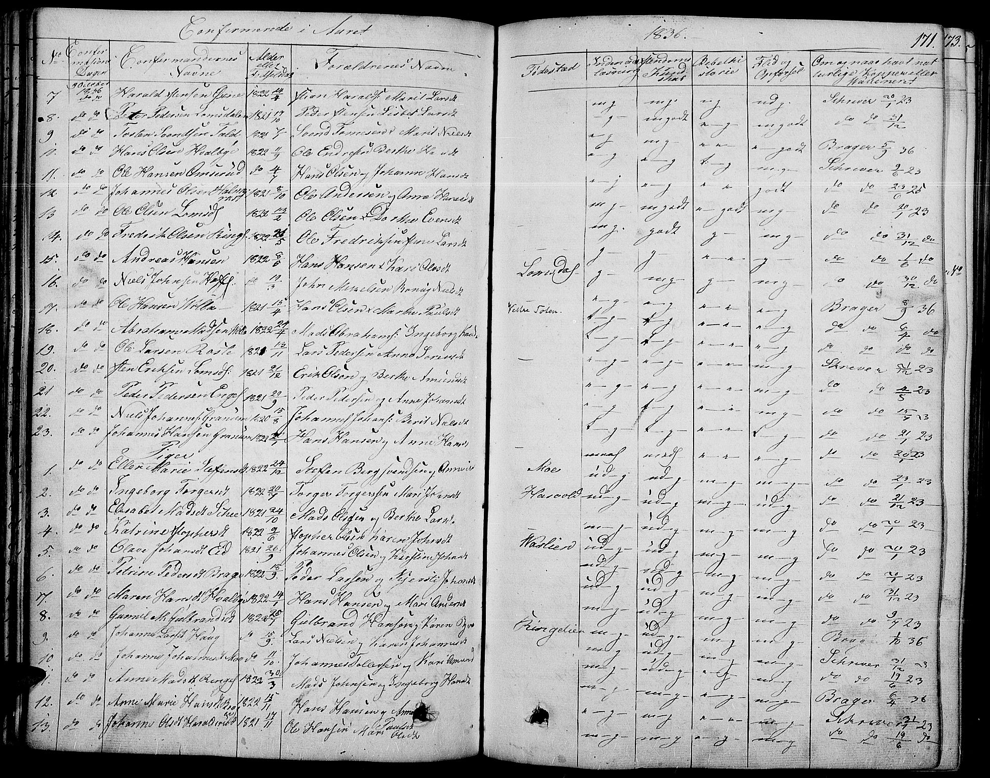 Land prestekontor, SAH/PREST-120/H/Ha/Haa/L0008: Parish register (official) no. 8, 1830-1846, p. 171