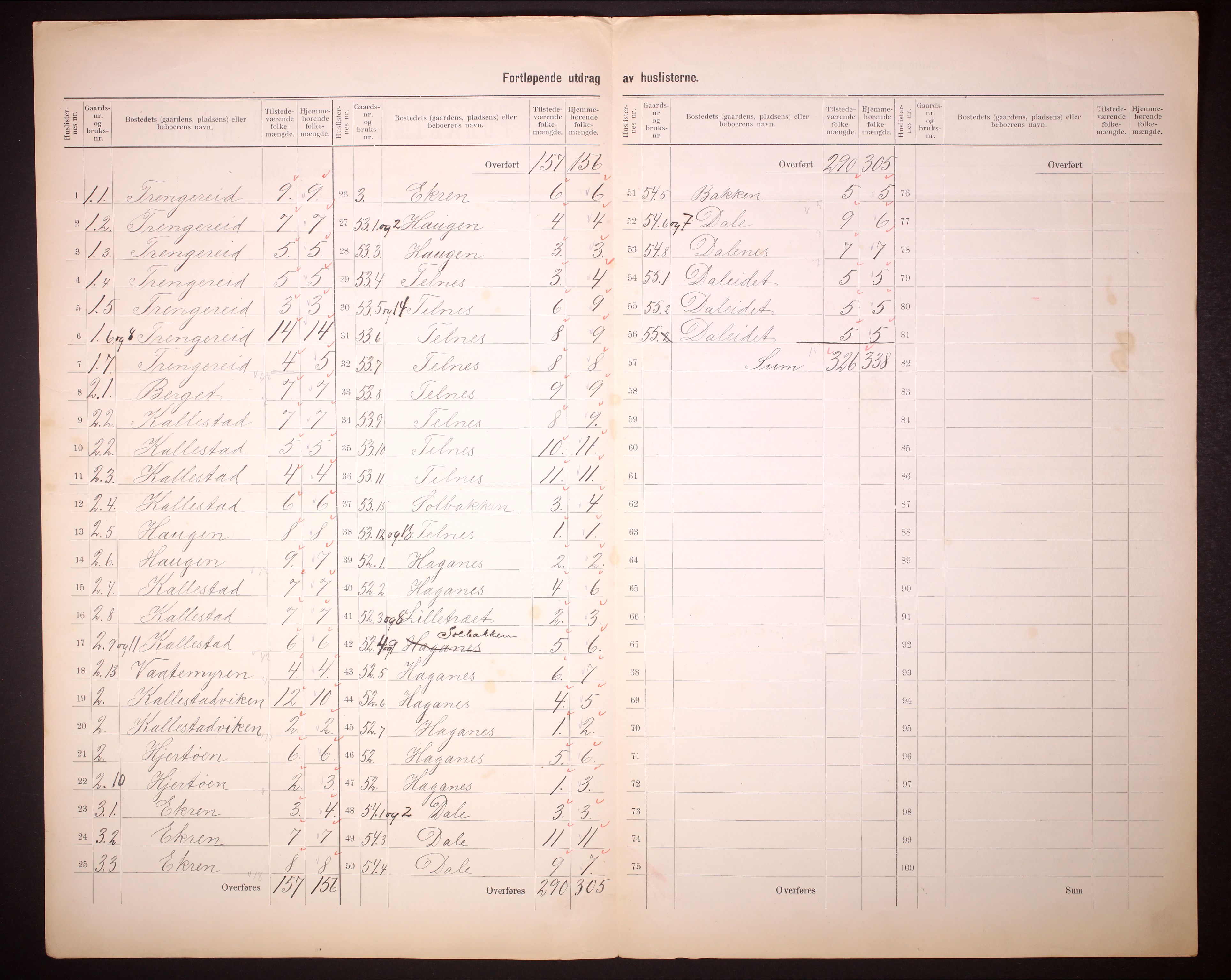 RA, 1910 census for Fjell, 1910, p. 5