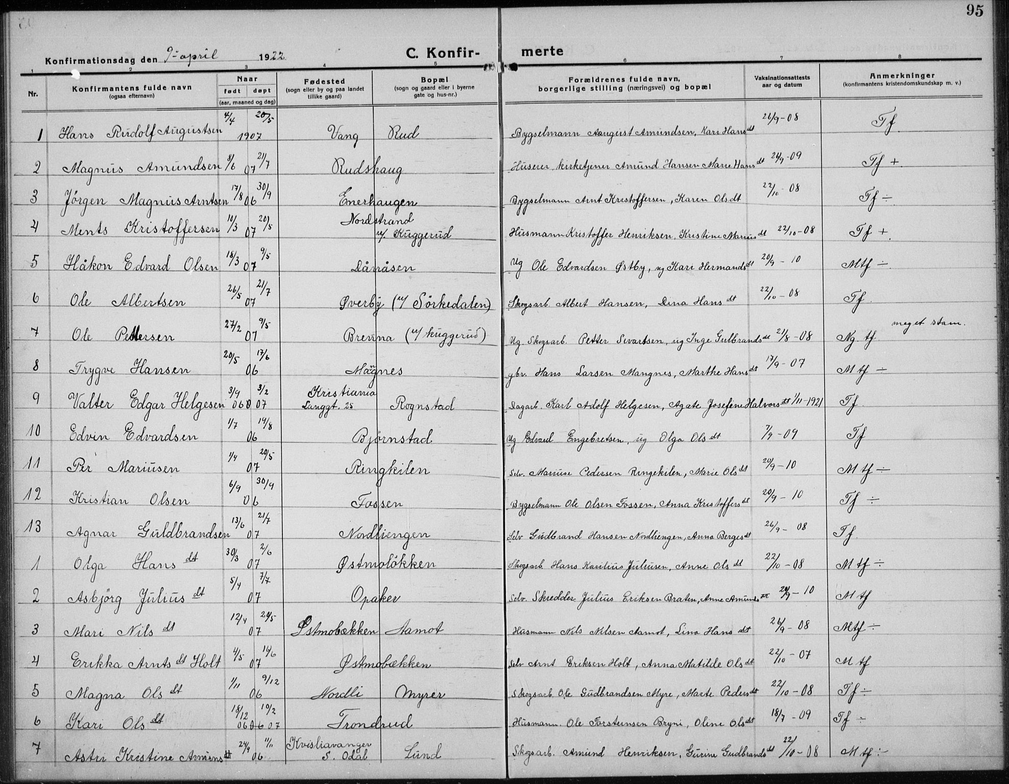 Nord-Odal prestekontor, AV/SAH-PREST-032/H/Ha/Hab/L0004: Parish register (copy) no. 4, 1921-1936, p. 95