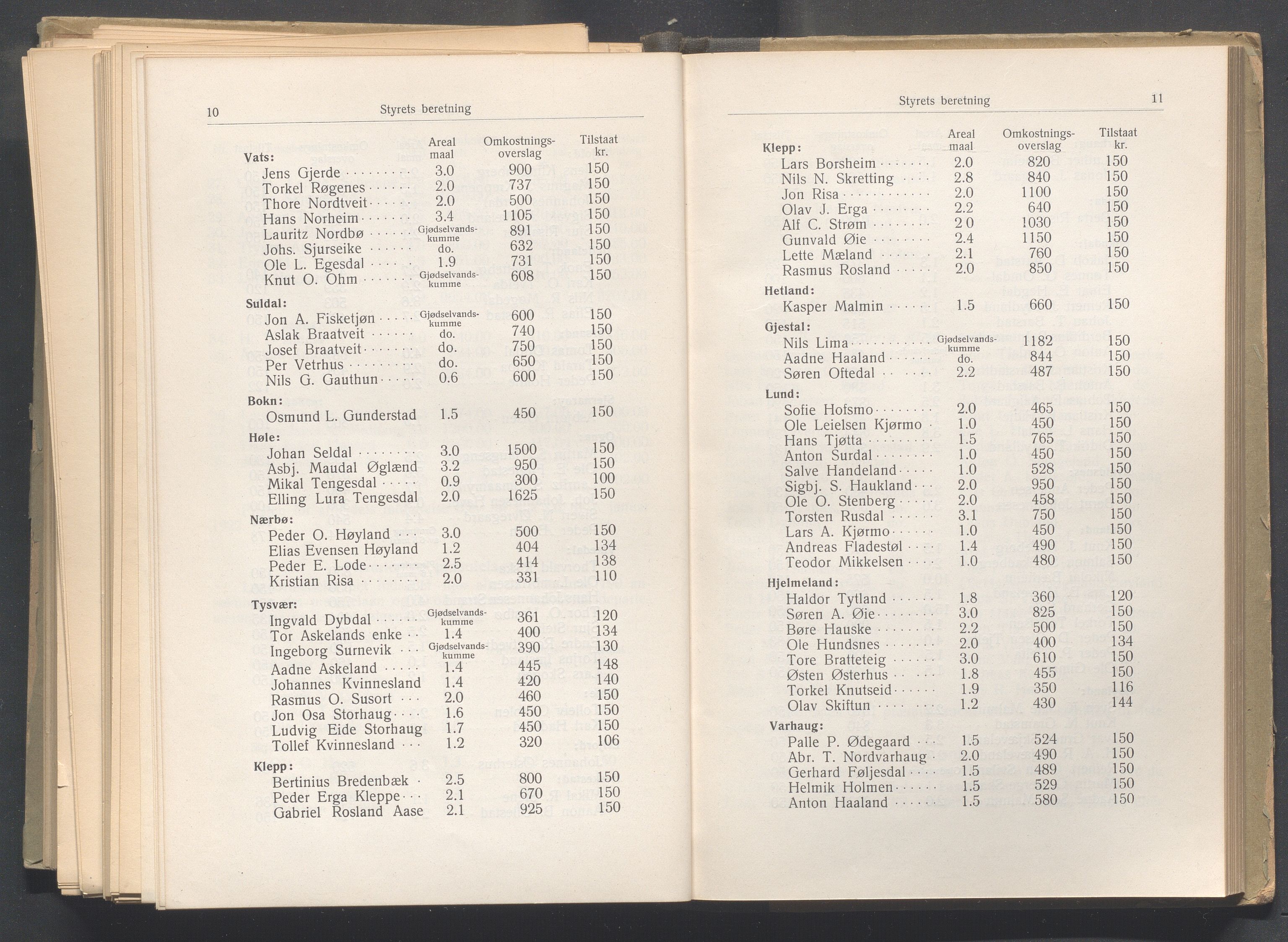 Rogaland fylkeskommune - Fylkesrådmannen , IKAR/A-900/A, 1920, p. 410