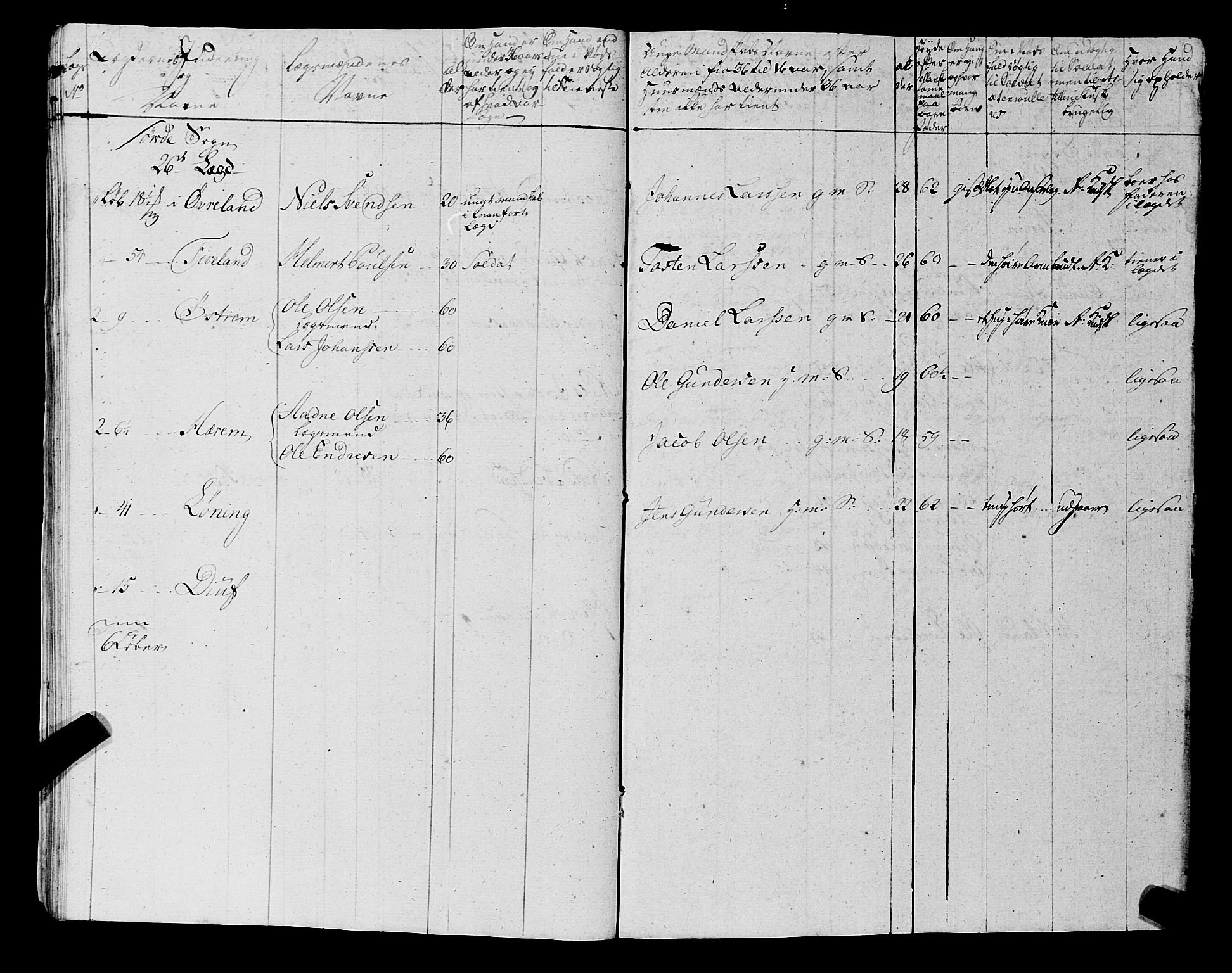 Fylkesmannen i Rogaland, AV/SAST-A-101928/99/3/325/325CA, 1655-1832, p. 5742