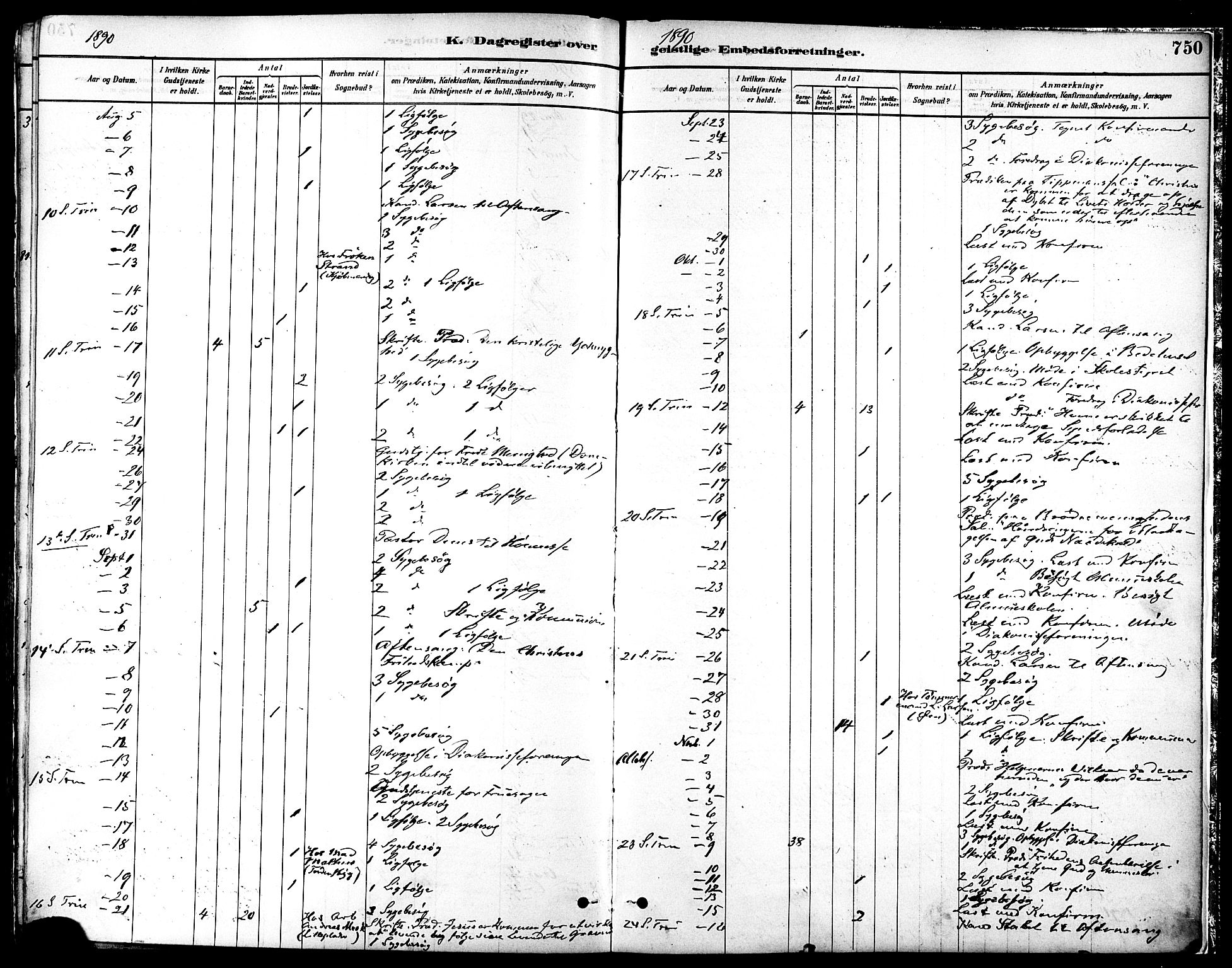 Ministerialprotokoller, klokkerbøker og fødselsregistre - Sør-Trøndelag, SAT/A-1456/601/L0058: Parish register (official) no. 601A26, 1877-1891, p. 750