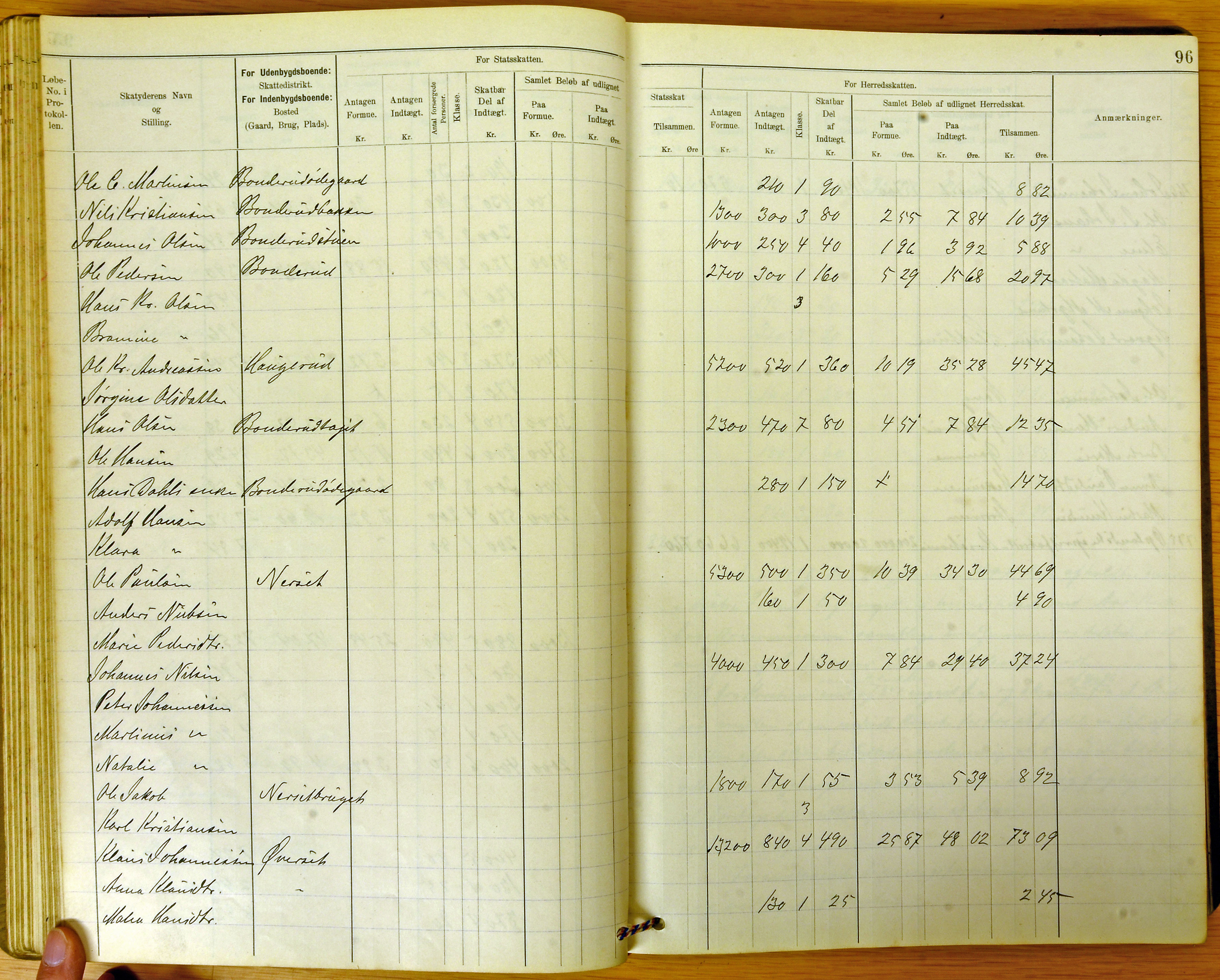 Vestre Toten kommunearkiv*, KVT/-/-/-: Ligningsprotokoll for Vestre Toten kommune, 1896-1898, p. 96