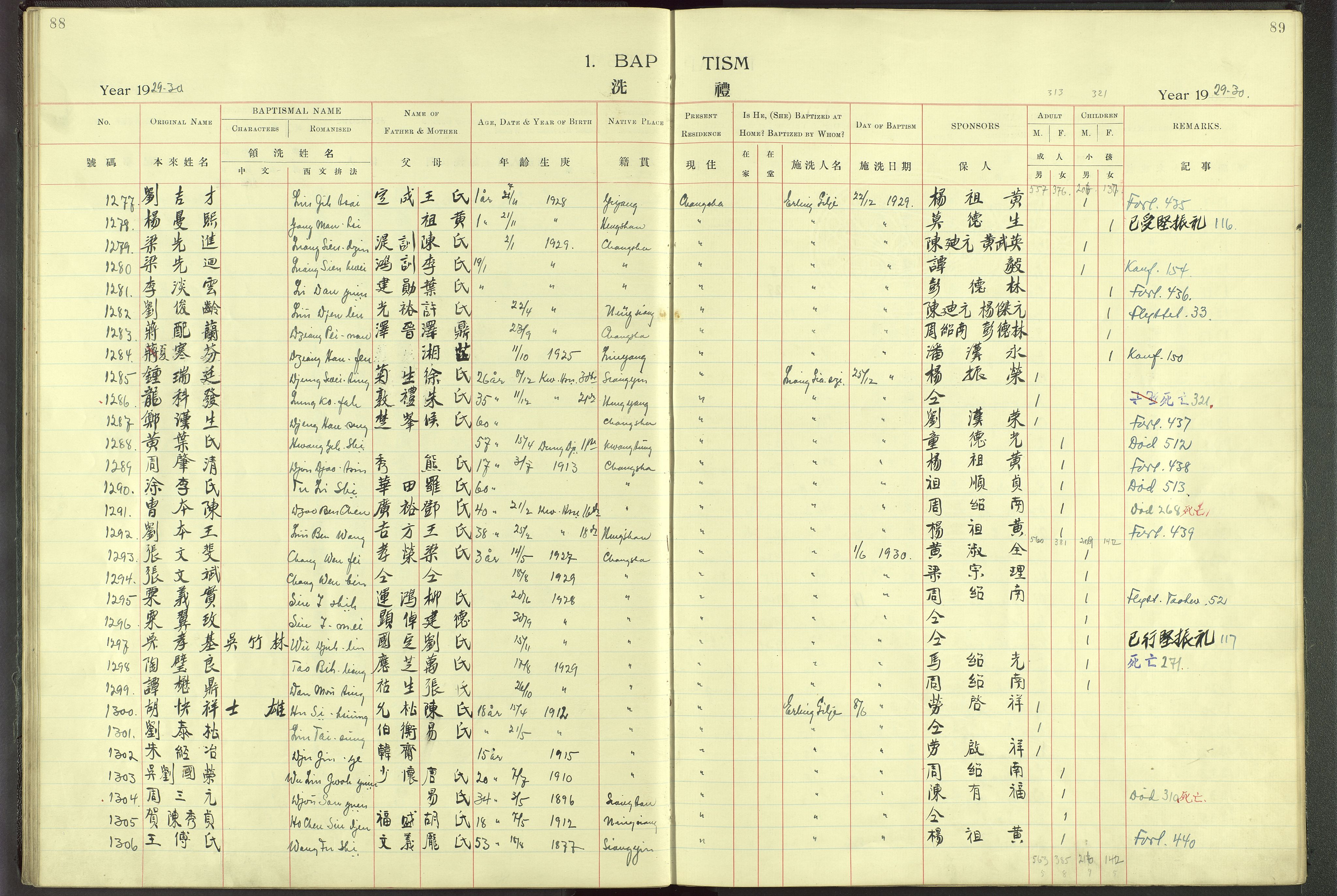Det Norske Misjonsselskap - utland - Kina (Hunan), VID/MA-A-1065/Dm/L0001: Parish register (official) no. 46, 1903-1936, p. 88-89