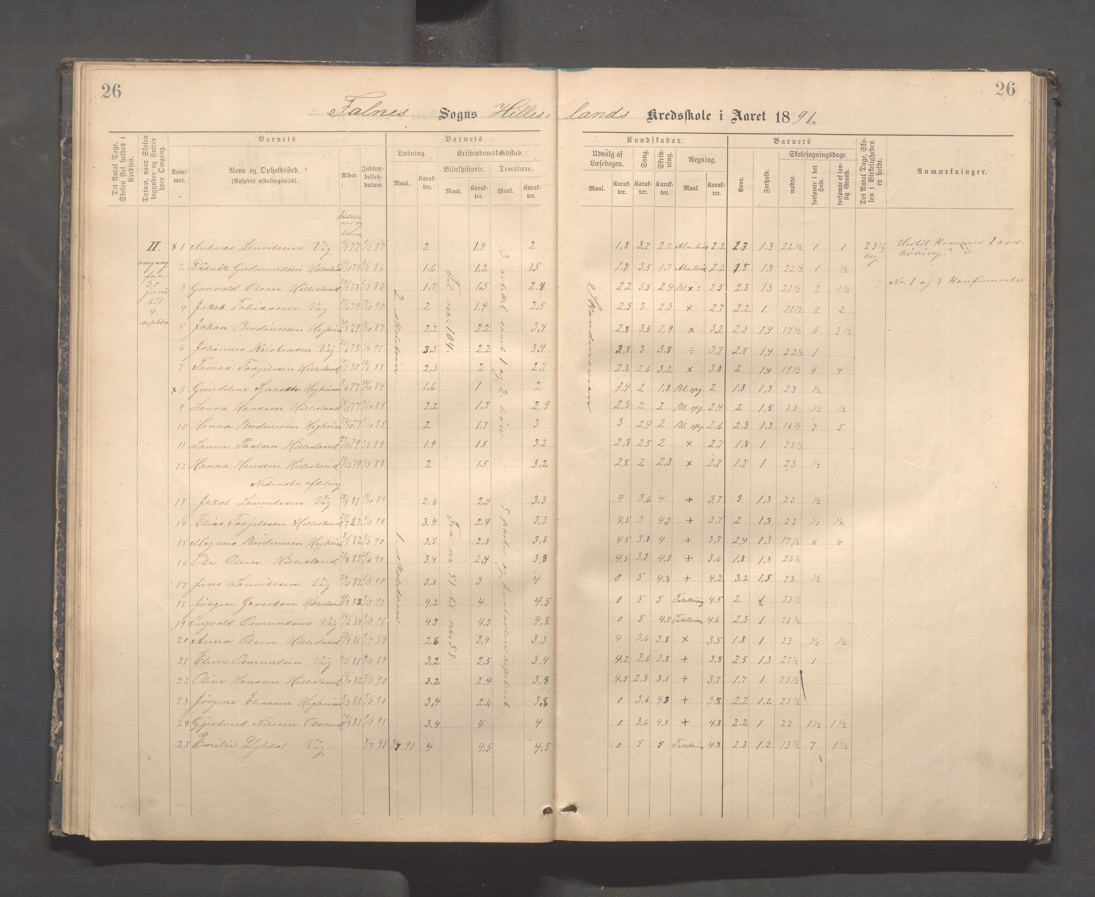 Skudenes kommune - Dale - Hillesland - Snørteland skolekretser, IKAR/A-306/H/L0003: Dale - Hillesland - Snørteland, 1883-1892, p. 26