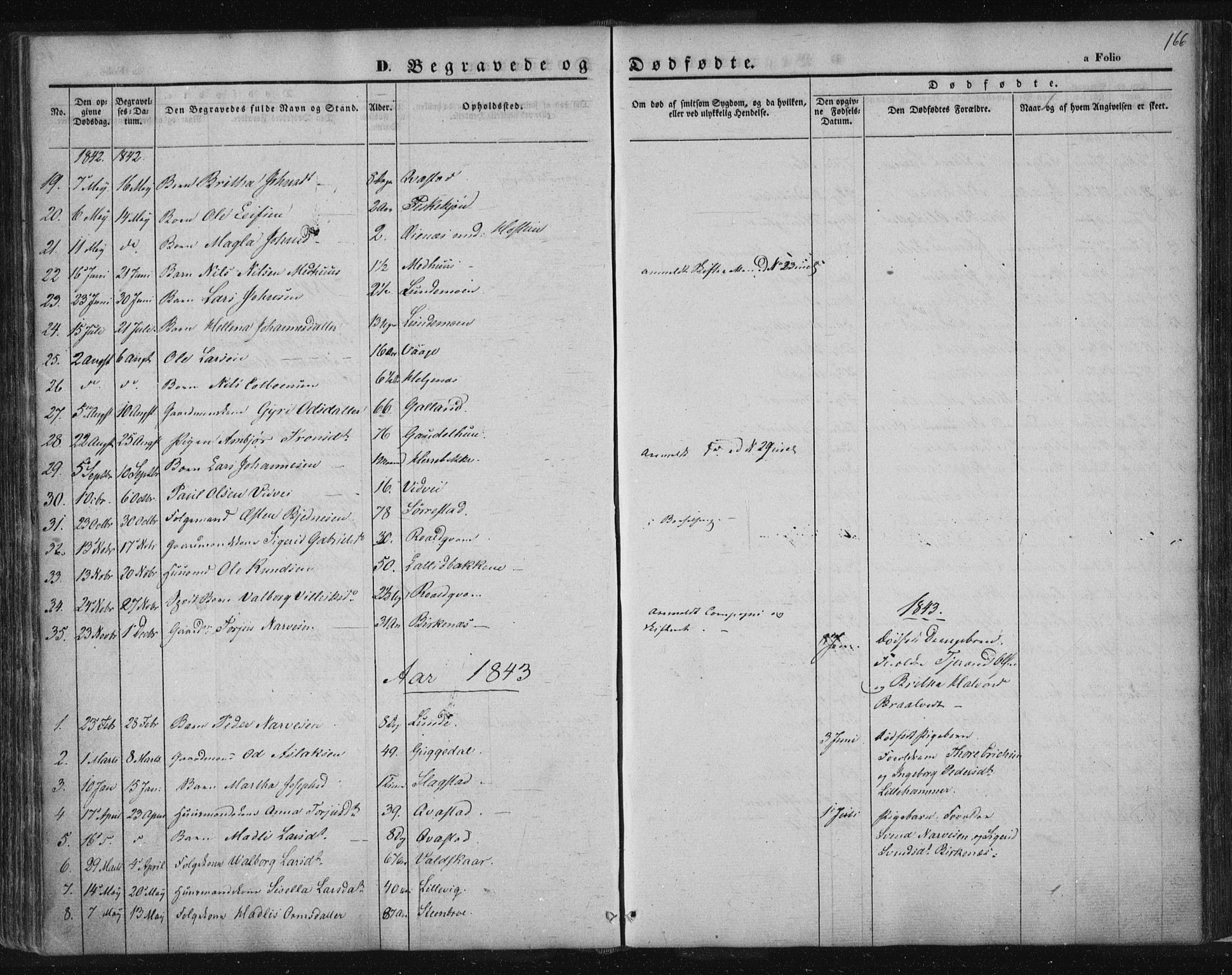 Suldal sokneprestkontor, SAST/A-101845/01/IV/L0008: Parish register (official) no. A 8, 1836-1853, p. 166