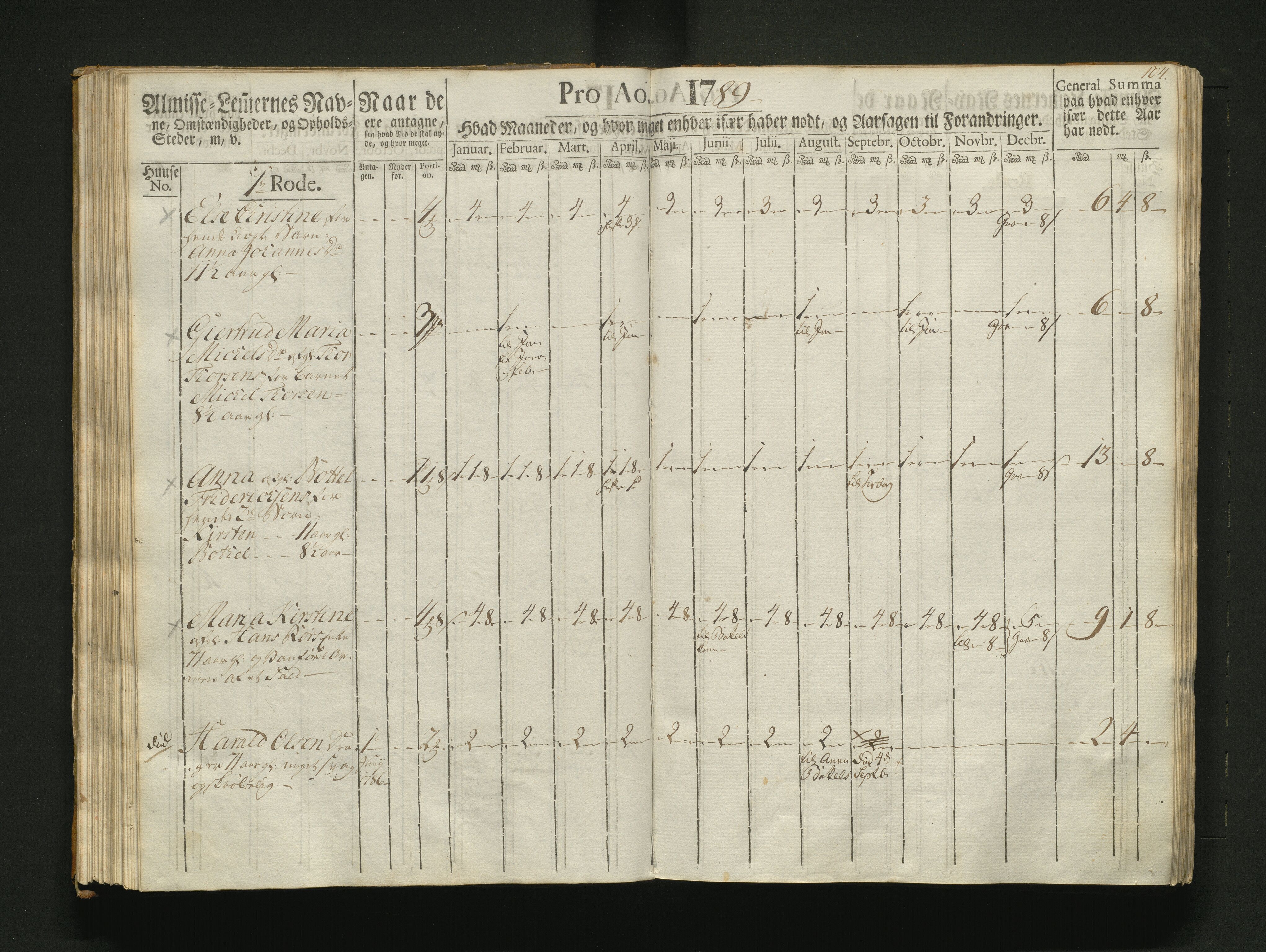 Overfattigkommisjonen i Bergen, AV/SAB-A-89001/F/L0007: Utdelingsbok for fattige i Nykirkesoknet, 1786-1790, p. 103b-104a