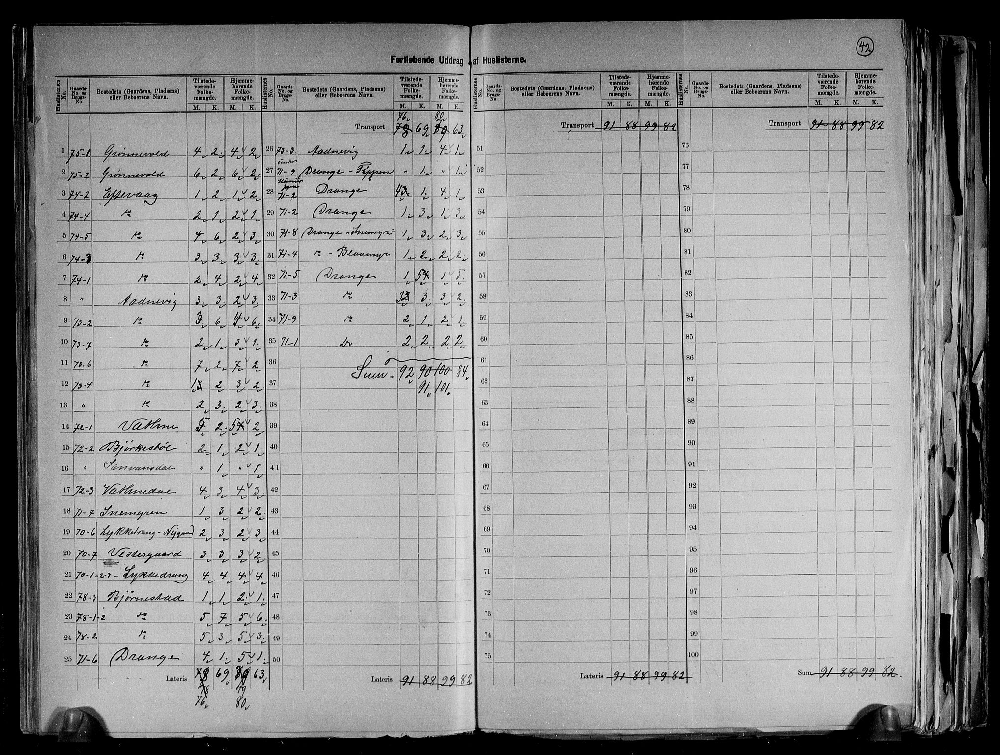 RA, 1891 census for 1012 Oddernes, 1891, p. 30