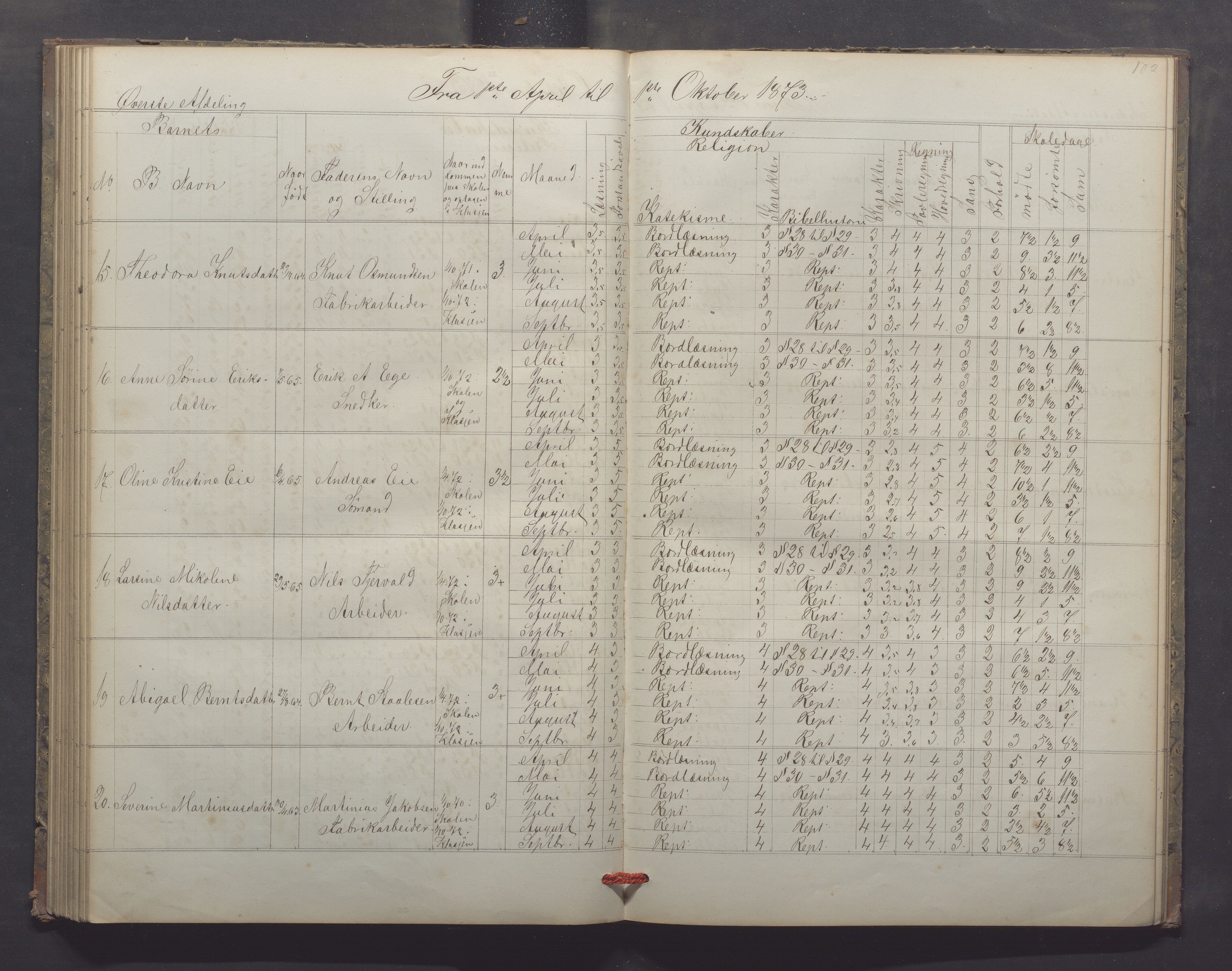 Egersund kommune (Ladested) - Egersund almueskole/folkeskole, IKAR/K-100521/H/L0013: Skoleprotokoll - Almueskolen, 2. klasse, 1868-1874, p. 102