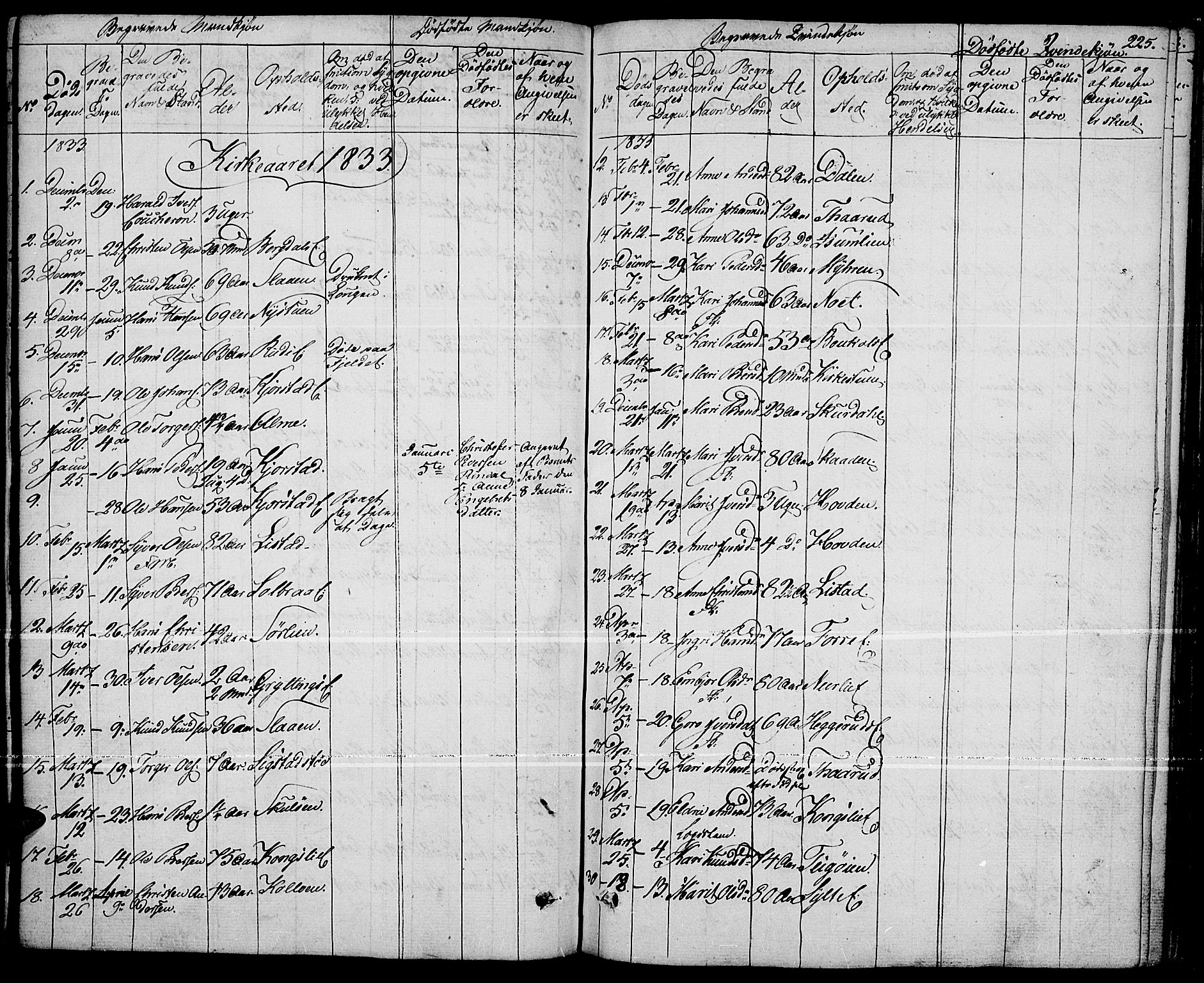 Fron prestekontor, AV/SAH-PREST-078/H/Ha/Haa/L0003: Parish register (official) no. 3, 1828-1838, p. 225