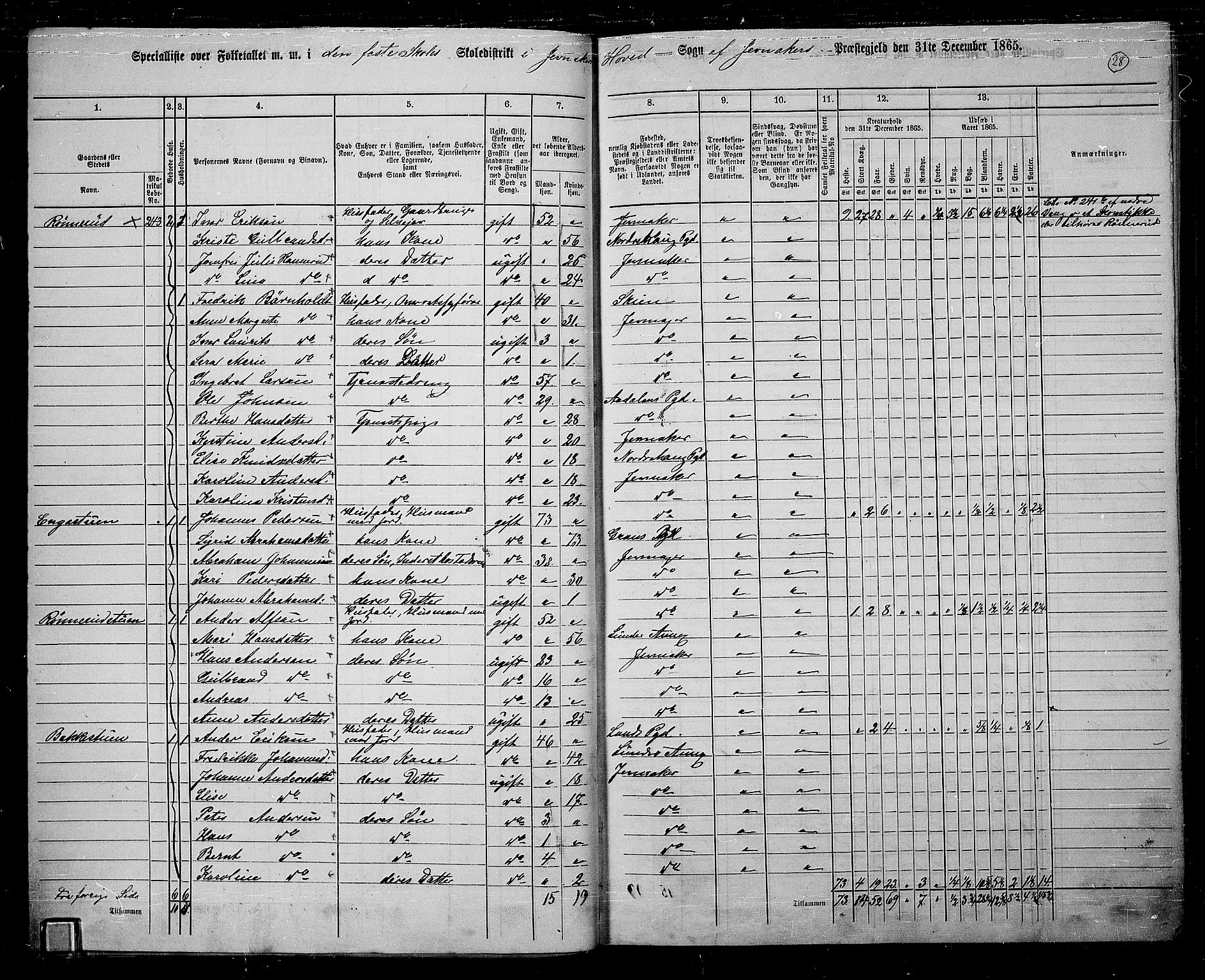 RA, 1865 census for Jevnaker, 1865, p. 27