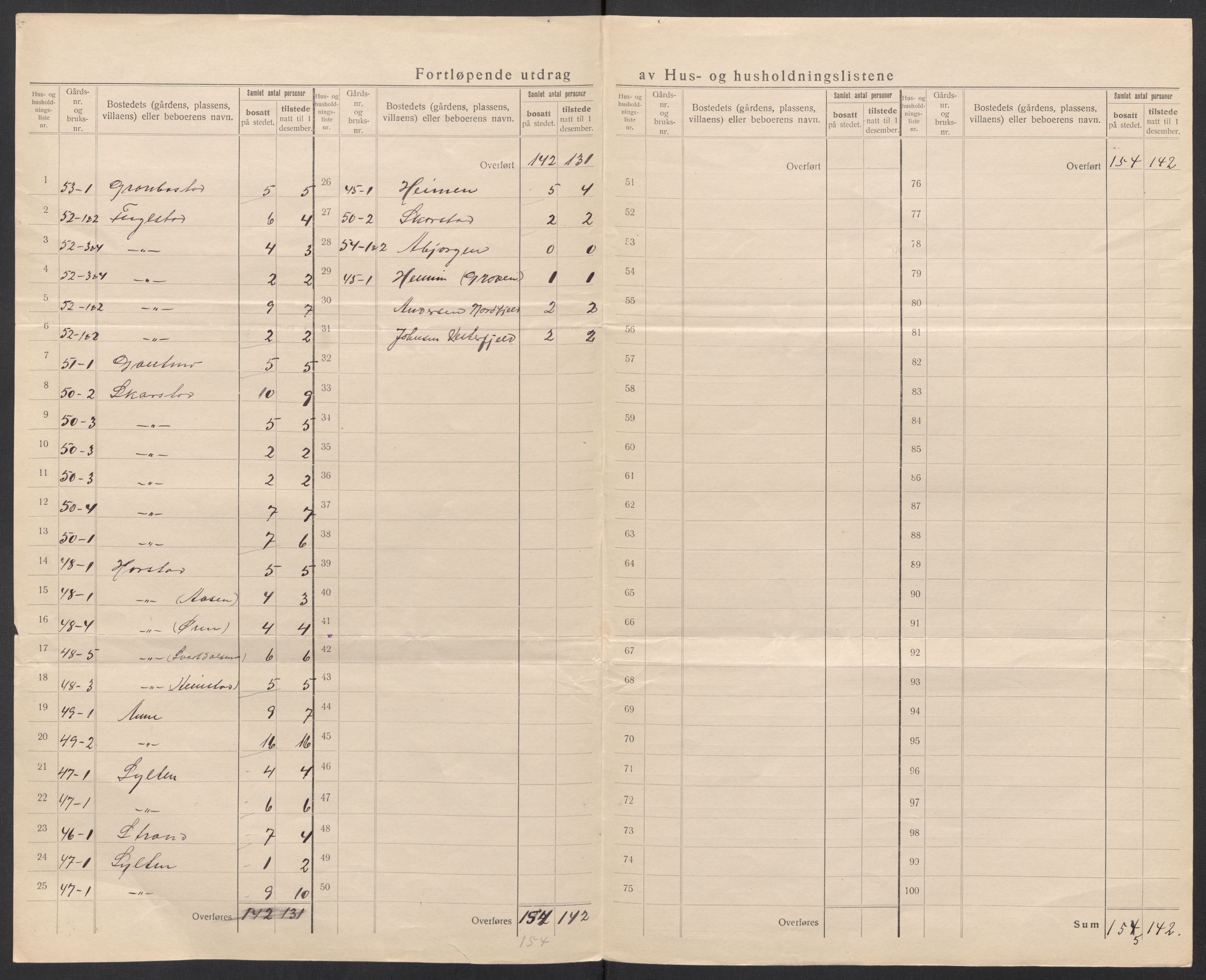 SAT, 1920 census for Bindal, 1920, p. 29