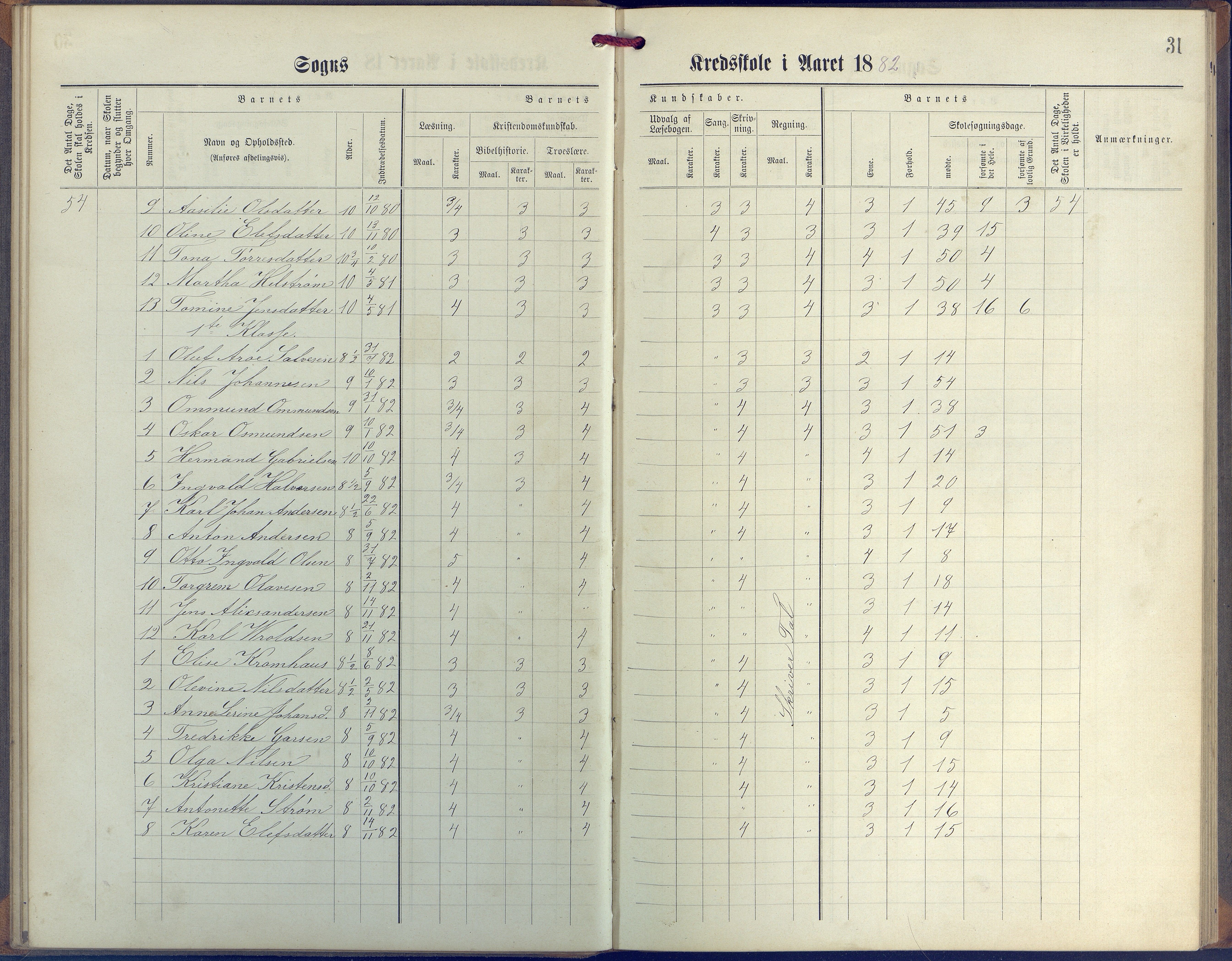 Øyestad kommune frem til 1979, AAKS/KA0920-PK/06/06G/L0003: Skoleprotokoll, 1877-1889, p. 31