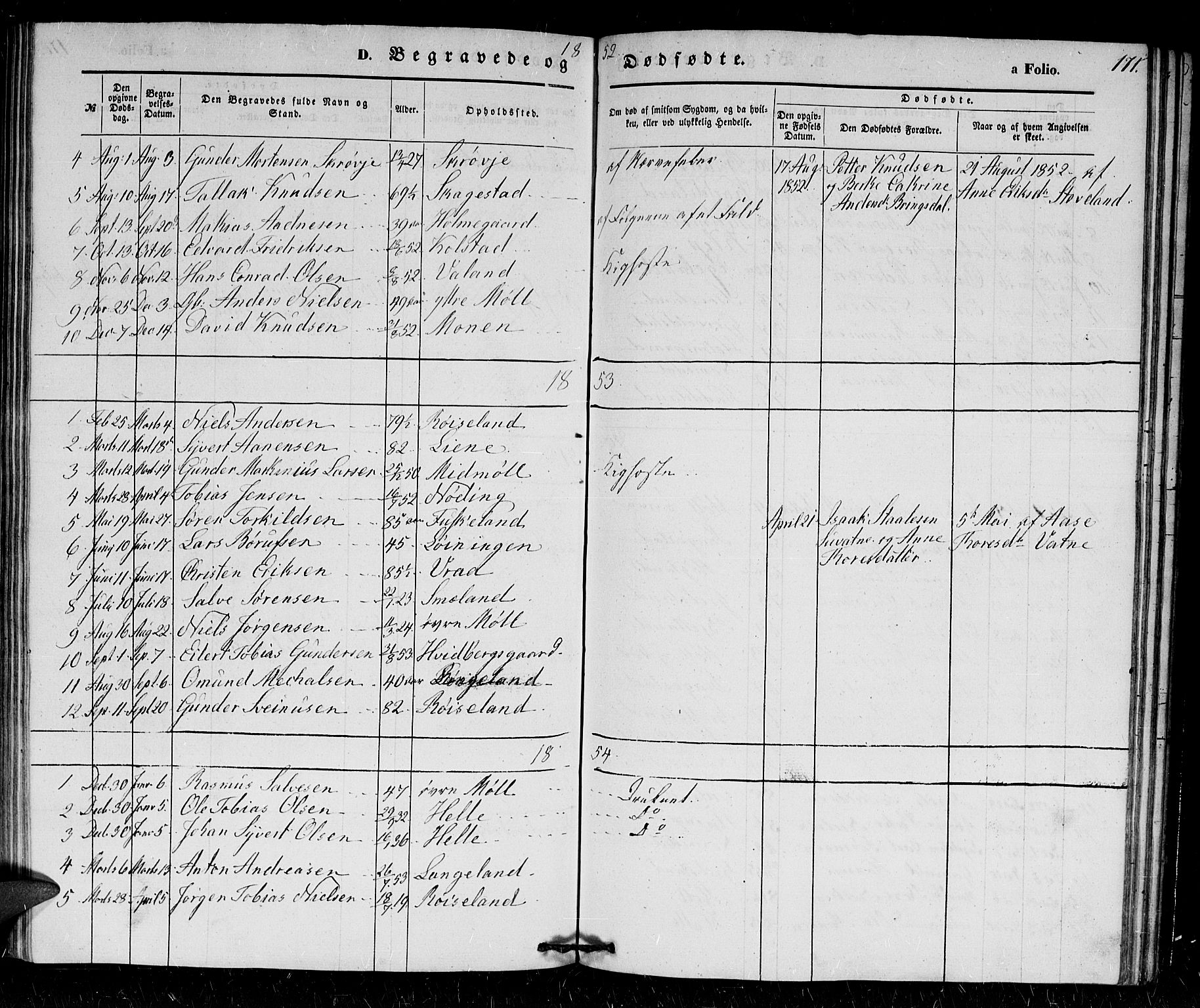 Holum sokneprestkontor, AV/SAK-1111-0022/F/Fb/Fba/L0003: Parish register (copy) no. B 3, 1850-1866, p. 171